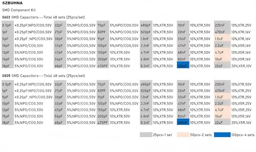 0603+0805 SMD Capacitor Resistor Assortment Kit with MOSFETs BJT Transistors Diodes (0.5pF-22uF 0-10MΩ ±1%) Total 312 Groups / 7760pcs Electronic Components in One Sample Book