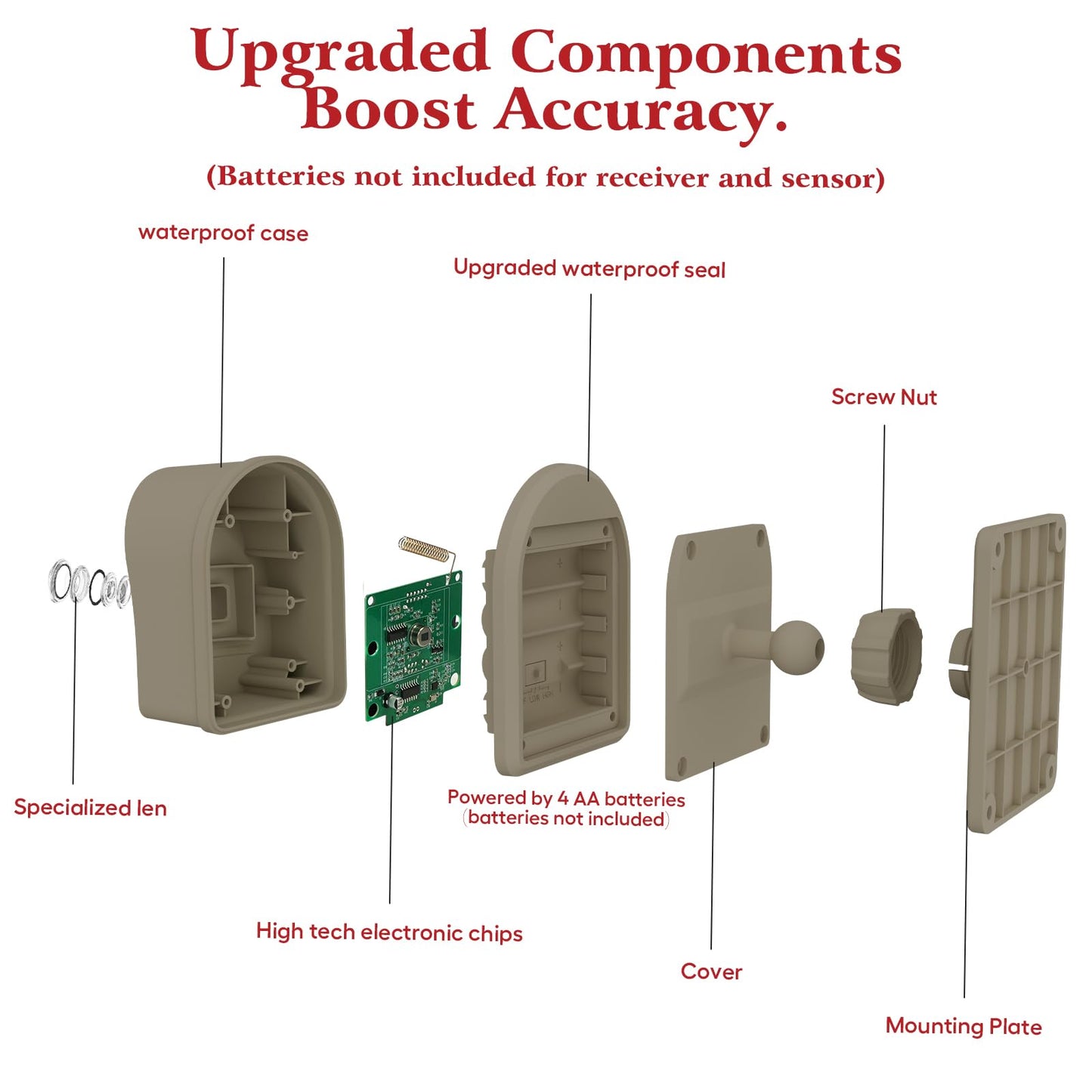 1/2 Mile Hosmart Driveway Alarm Wireless Sensor System & Driveway Sensor Alert System Weatherproof Security Outdoor Motion Sensor & Detector
