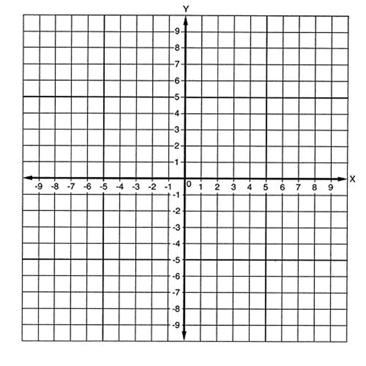 Geyer Instructional Products 150241 Graph Stickers - Number Axis (Numbered -10 to +10), 4" Wide, White/Black (Pack of 500)