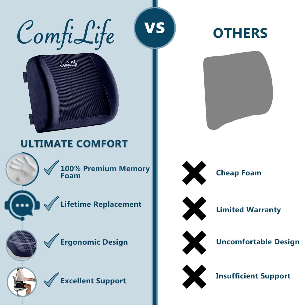 ComfiLife Lumbar Support Back Pillow Office Chair and Car Seat Cushion - Memory Foam with Adjustable Strap and Breathable 3D Mesh (Navy)