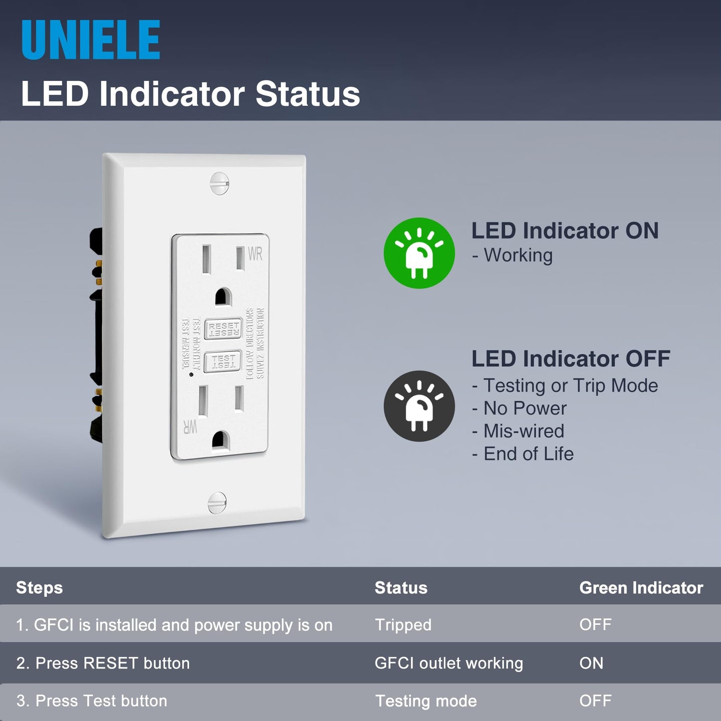 (10 Pack) UNIELE 15 Amp WR GFCI Outlet, Outdoor Weather-Resistant GFI Receptacle, Ground Fault Circuit Interrupter, Wallplate Included, White