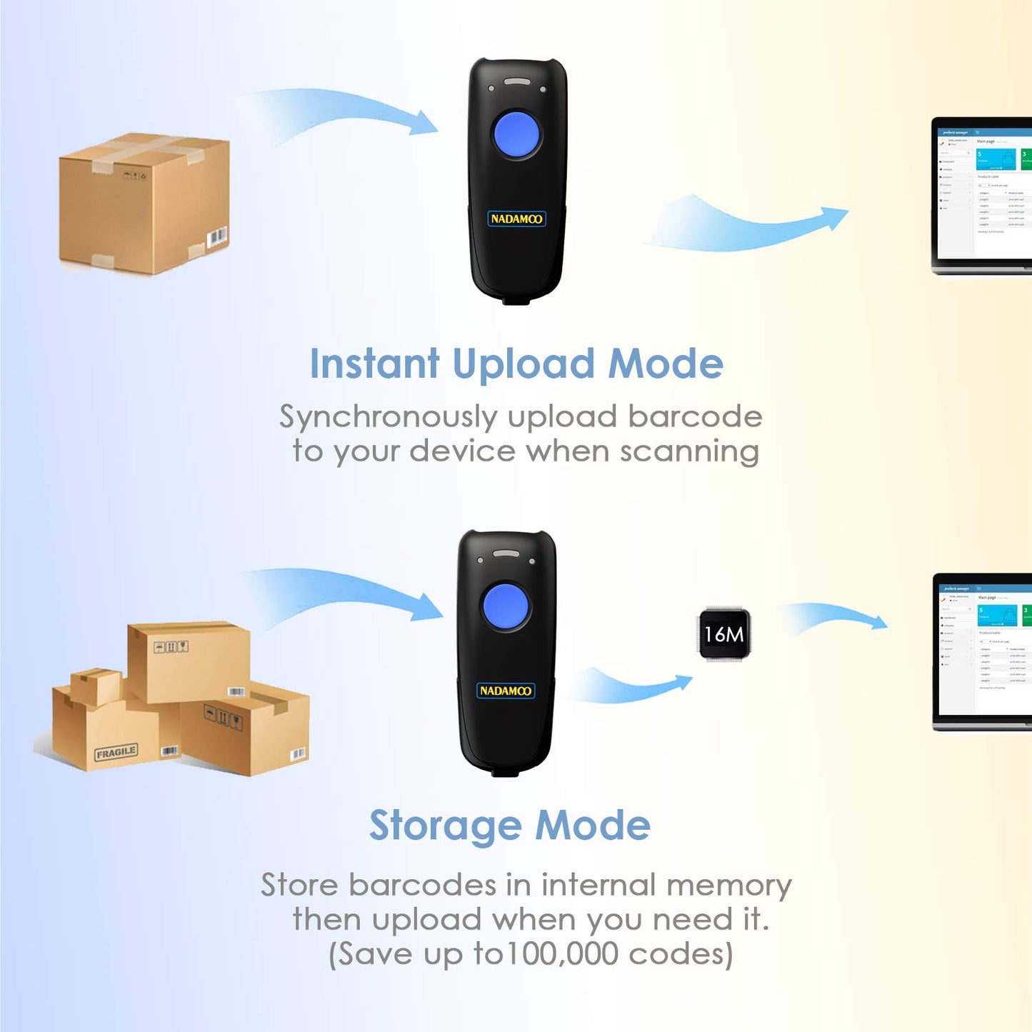 NADAMOO Wireless Barcode Scanner Compatible with Bluetooth Function, 2.4G Wireless & Wired 3-in-1 Bar Code Scanner Portable USB CCD Reader, Work with iPhone iPad Android Windows Mac OS-Dark Blue