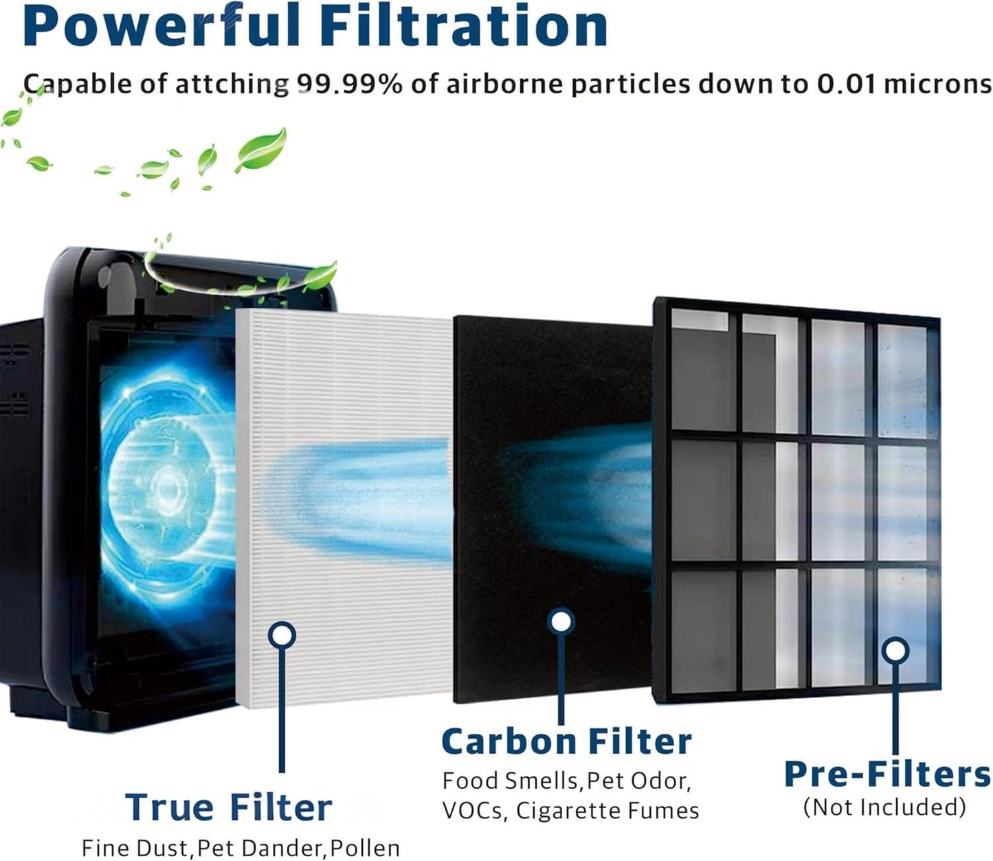 Airmega AP-1512HH Replacement Filter for Coway air purifier, Compatible with Coway Airmega AP1512HH Air Purifier, 3304899, 4 Filter With 4 Pre-Cut Carbon Filters