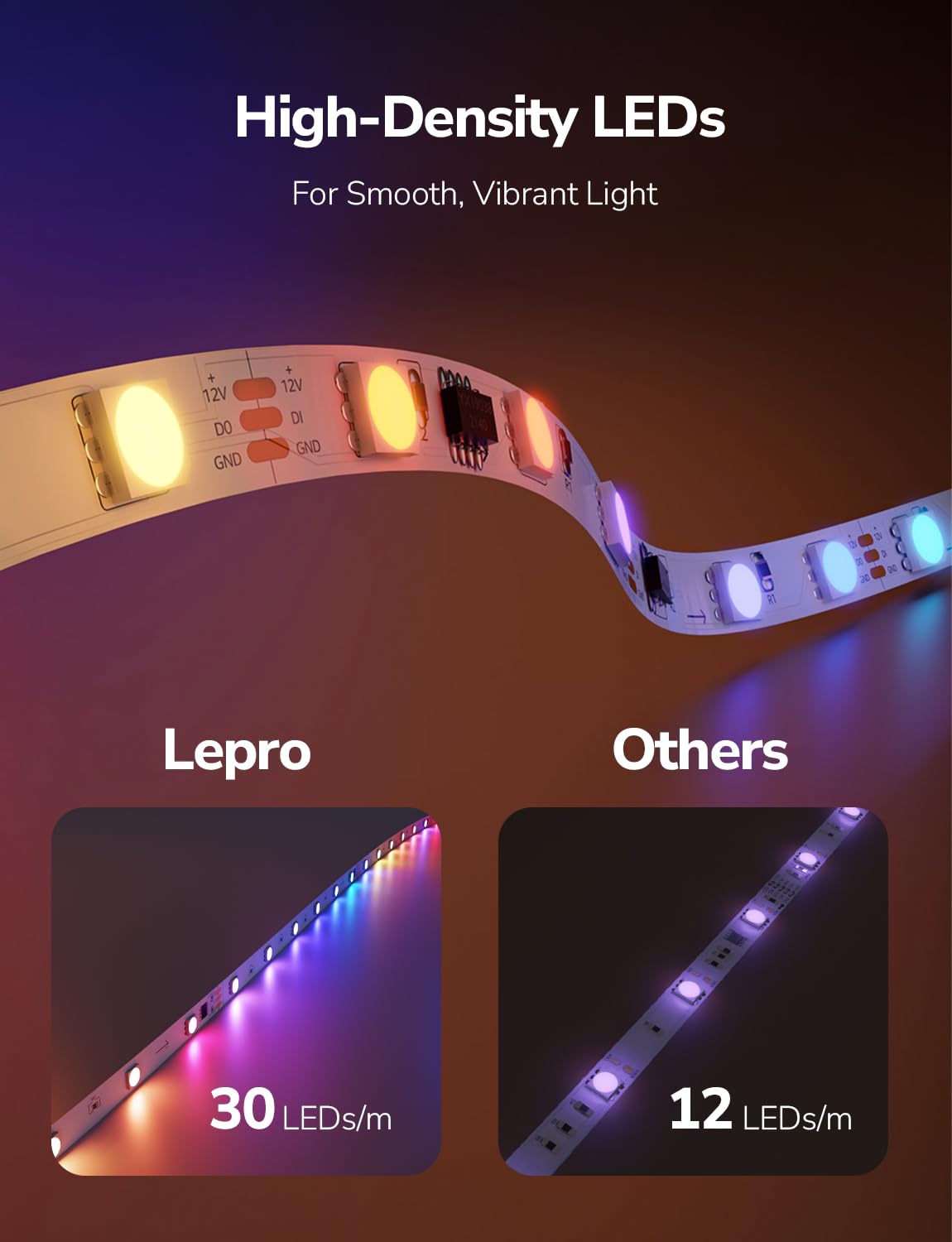 Lepro S1 AI LED Strip Lights for Bedroom - 32.8ft Smart RGB Light Strips with IC and Rainbow Chasing Effects, Color Segment DIY, Personalized Al Lighting Designer, No Remote, 2.4G Wi-Fi & Bluetooth