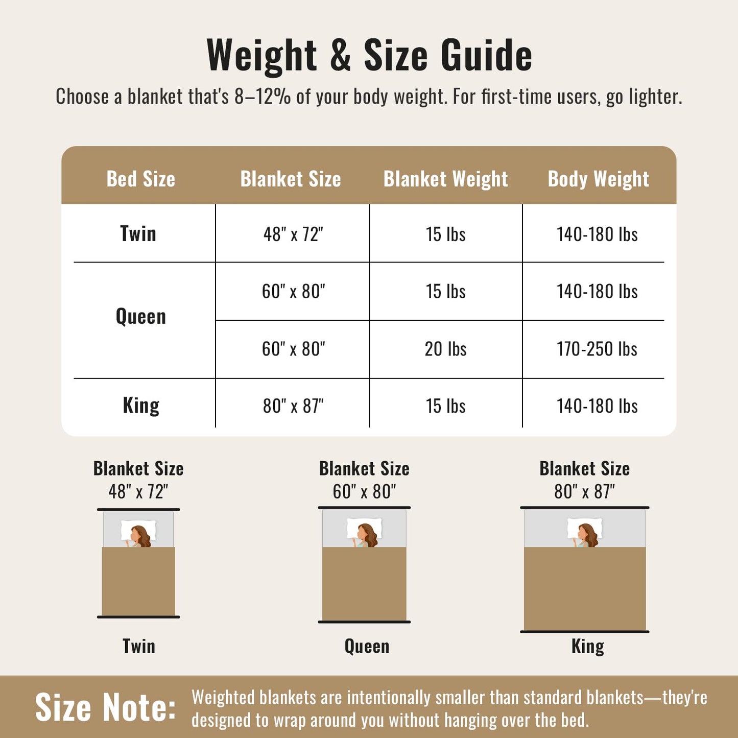 Uttermara Weighted Blanket for Adults Queen Size 15lbs, Soft Cozy Sherpa Fleece Heavy Blanket for Sleep and Calm, Fuzzy Warm Jacquard Bed Blanket, 60 x 80 Inches, Cream White