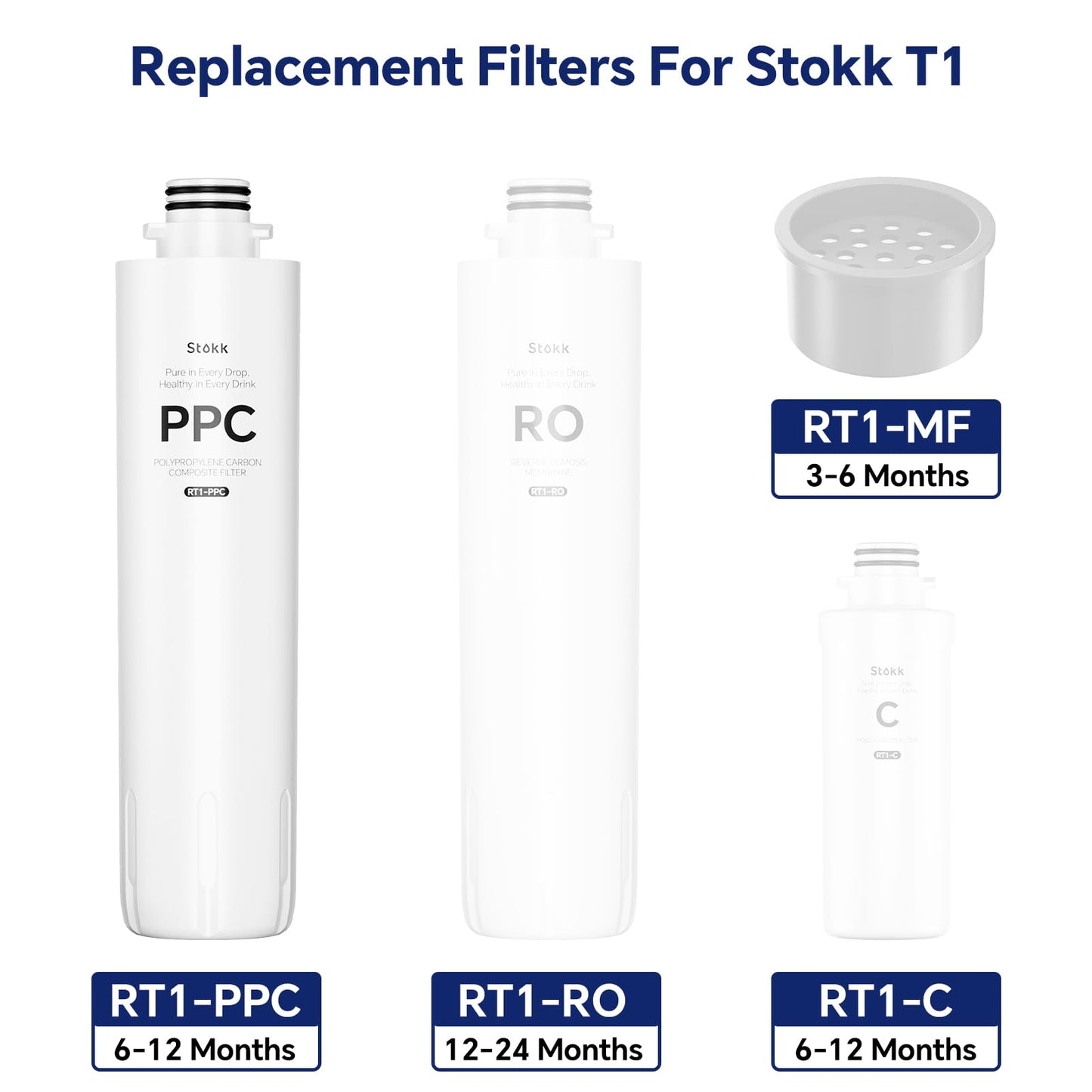 RT1-PPC Filter, Replacement for T1 Countertop Reverse Osmosis Water Filter, 6-12 Month Lifetime