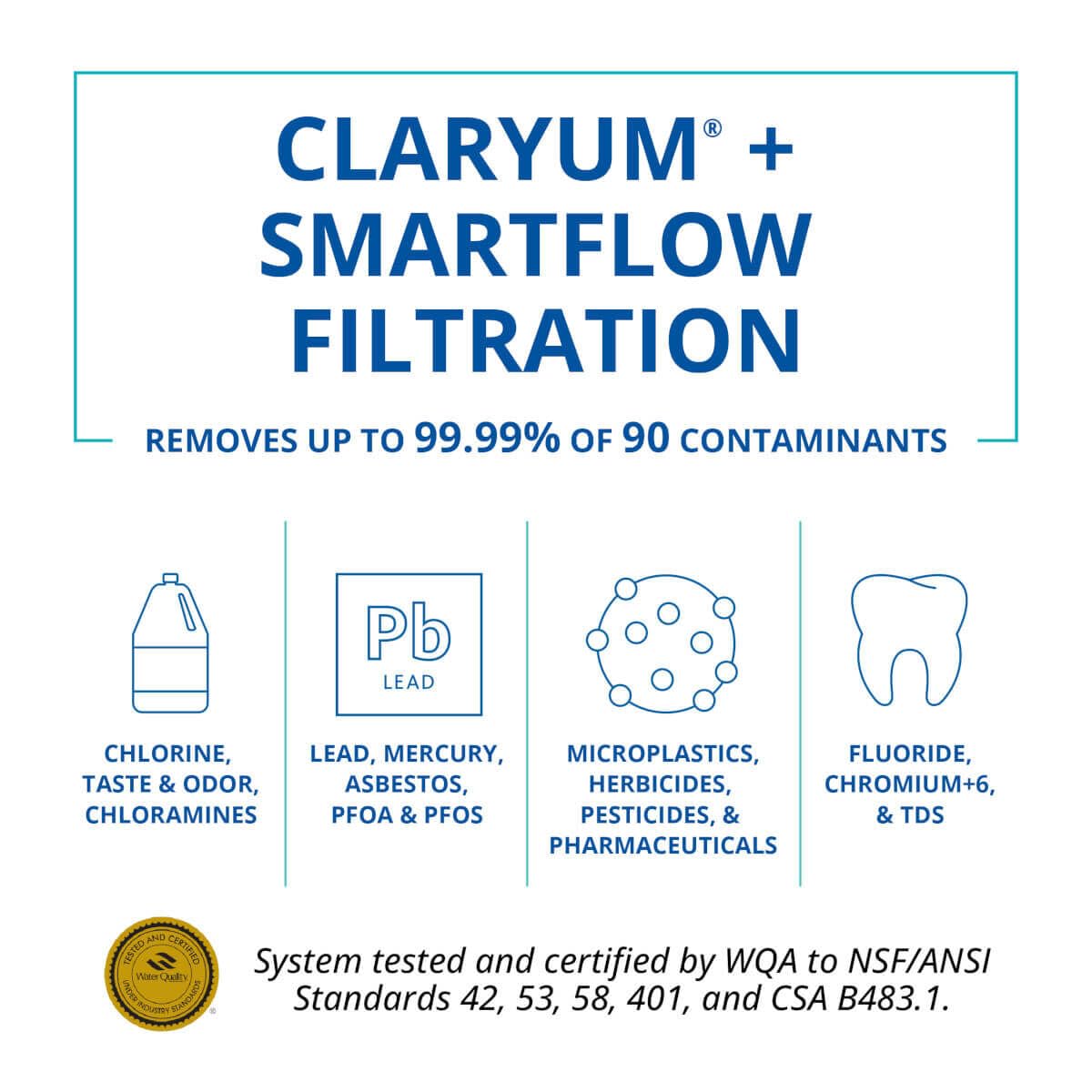 Aquasana SmartFlow™ Reverse Osmosis Water Filter Remineralizer Replacement Lasts 6 Months - Not Compatible with OptimH2O - Replacement only