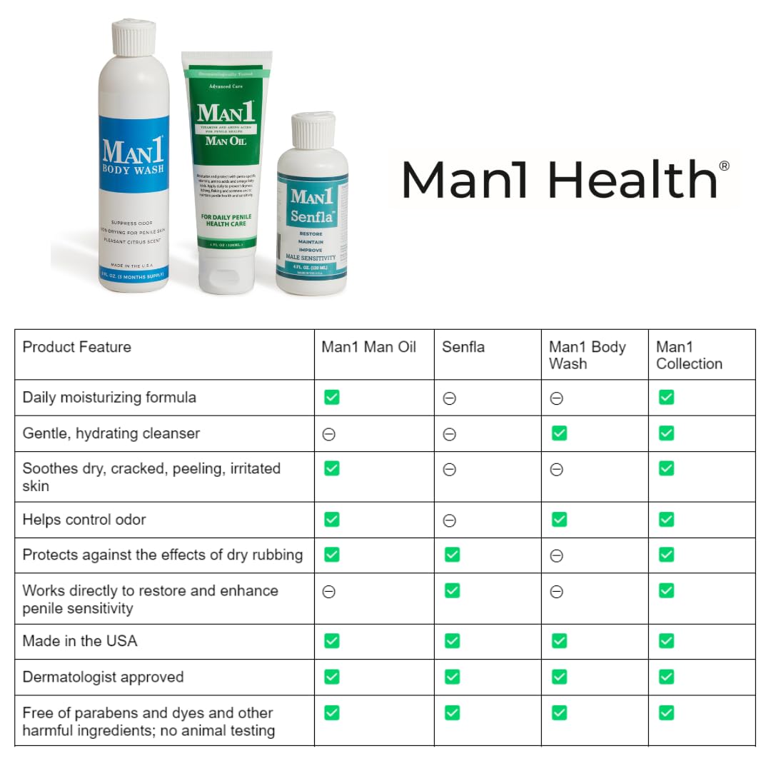 Man1 Collection: Penile Health Gift for His Anniversary, Birthday or Holiday. Give Him a Unique Present He’ll Love. Three Premium Products for Complete Penile Care: Man1 Man Oil, Senfla and Body Wash