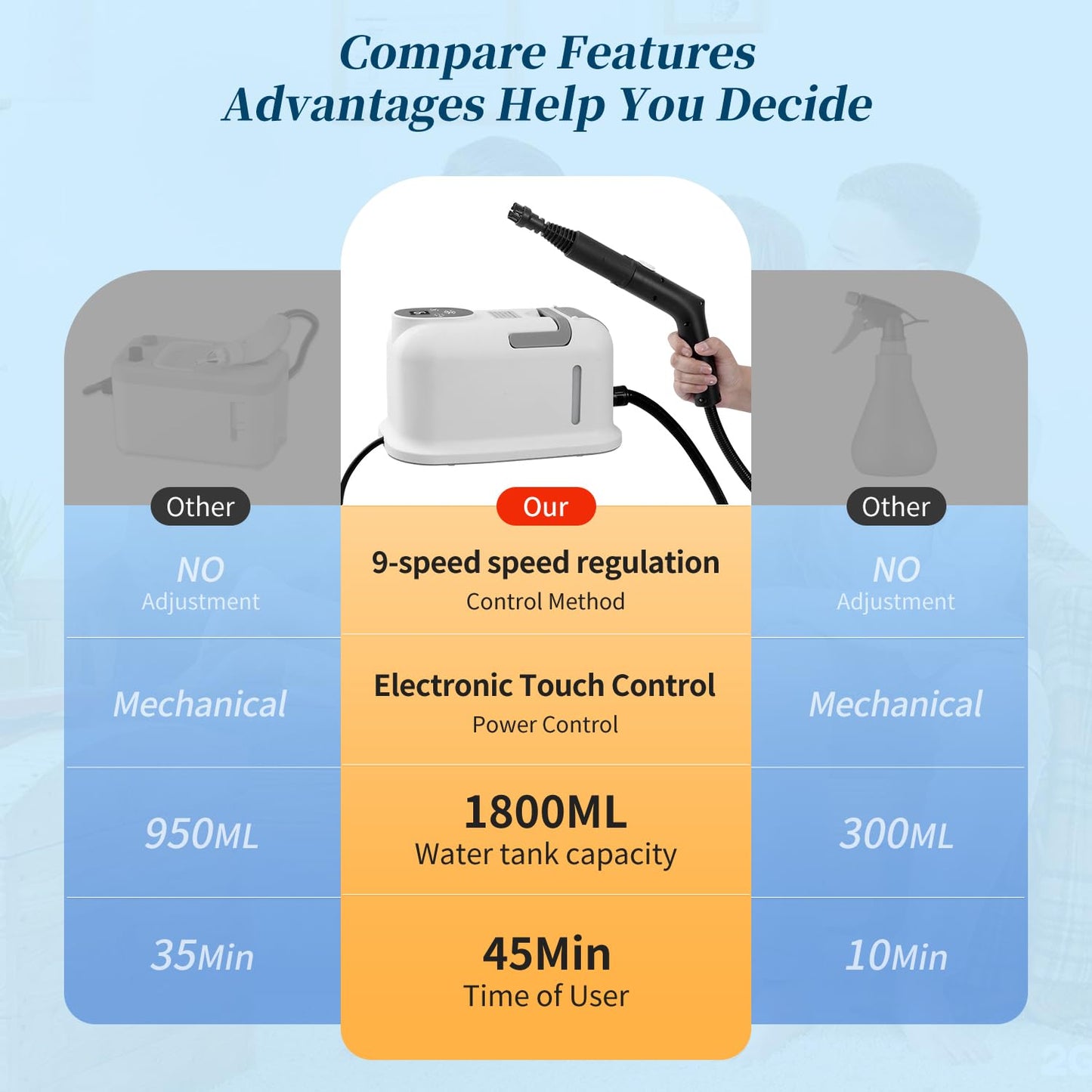 BananaDeer Steam Cleaner,15s Heat-Up,1.8L Tank,Portable Handheld Steamers for Cleaning with 10PCS Accessories,Steam Cleaner for Home,Car,Dirt,Grease,Grout,Tile,Couch,grout,windows,bathrooms,kitchens