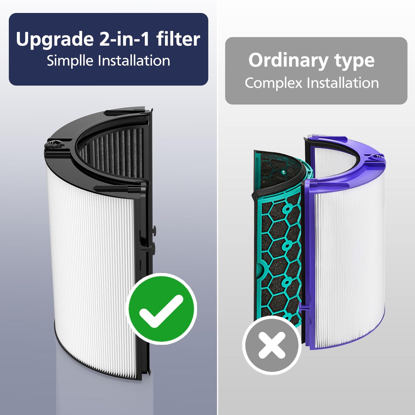 2-Pack 360° Combi 2 in 1 HEPA+Carbon Replacement Filter Compatible with Dyson TP06 HP06 TP04 HP04 TP07 PH02 PH01 PH03 PH04 HP09 TP09 HP07 HP10 TP10, H13 Grade True HEPA Carbon Replacement Filter