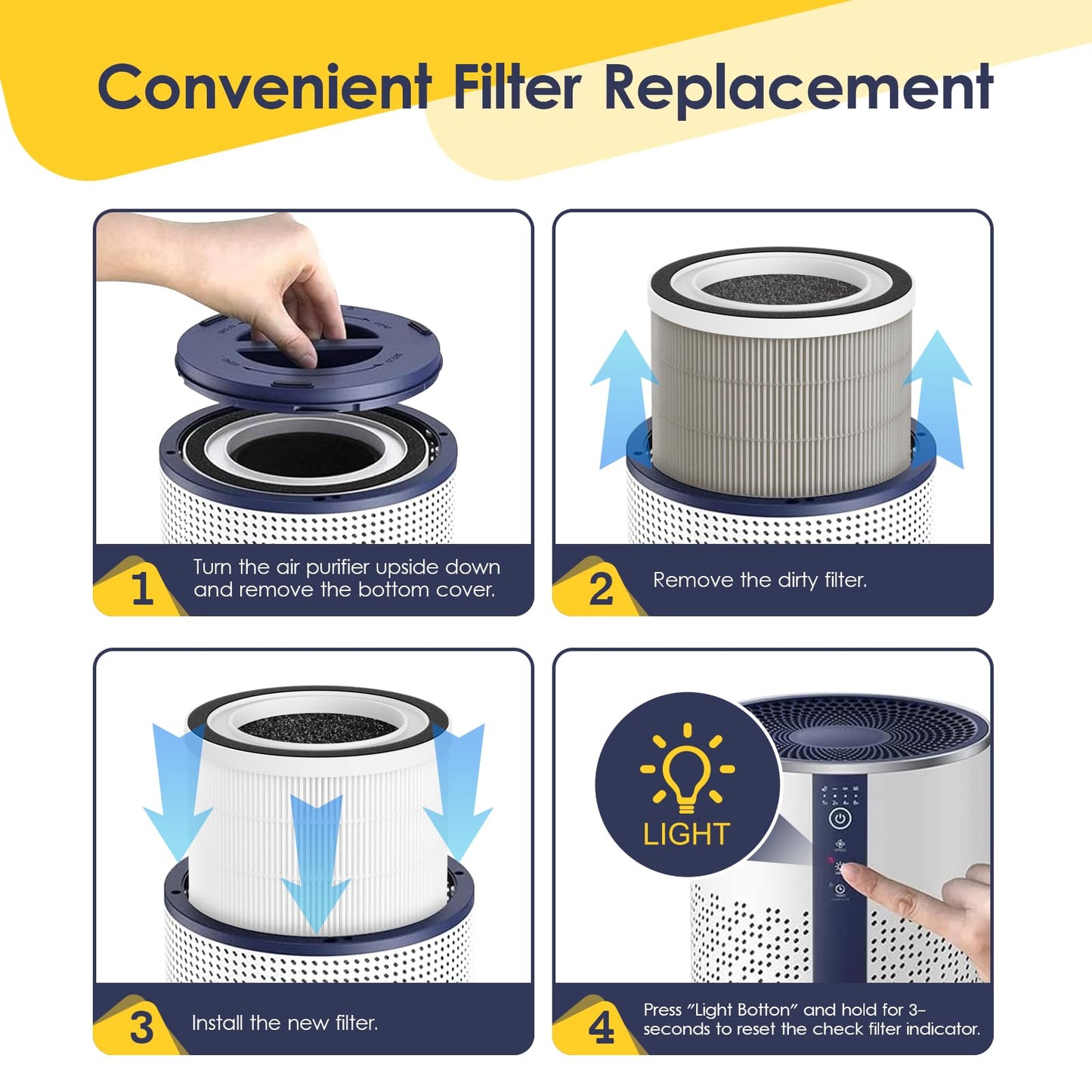 4 Pack BREEVA A1 Filter Replacement Compatible with TCL BREEVA A1/A1W Air Purifiers, Part # A1F