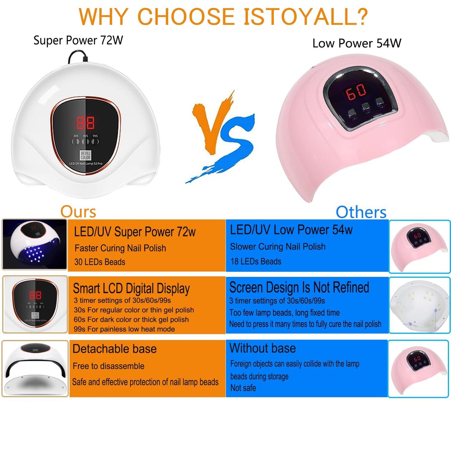 117 PCS Portable Electric Nail Drill Polish File Kit with 72W UV LED Nail Lamp Gel Manicure Dryer Lamp,Acrylic Nails Gel Polishing Shape Tools Supplies Set,Manicure Pedicure Nail Files DIY Decoration