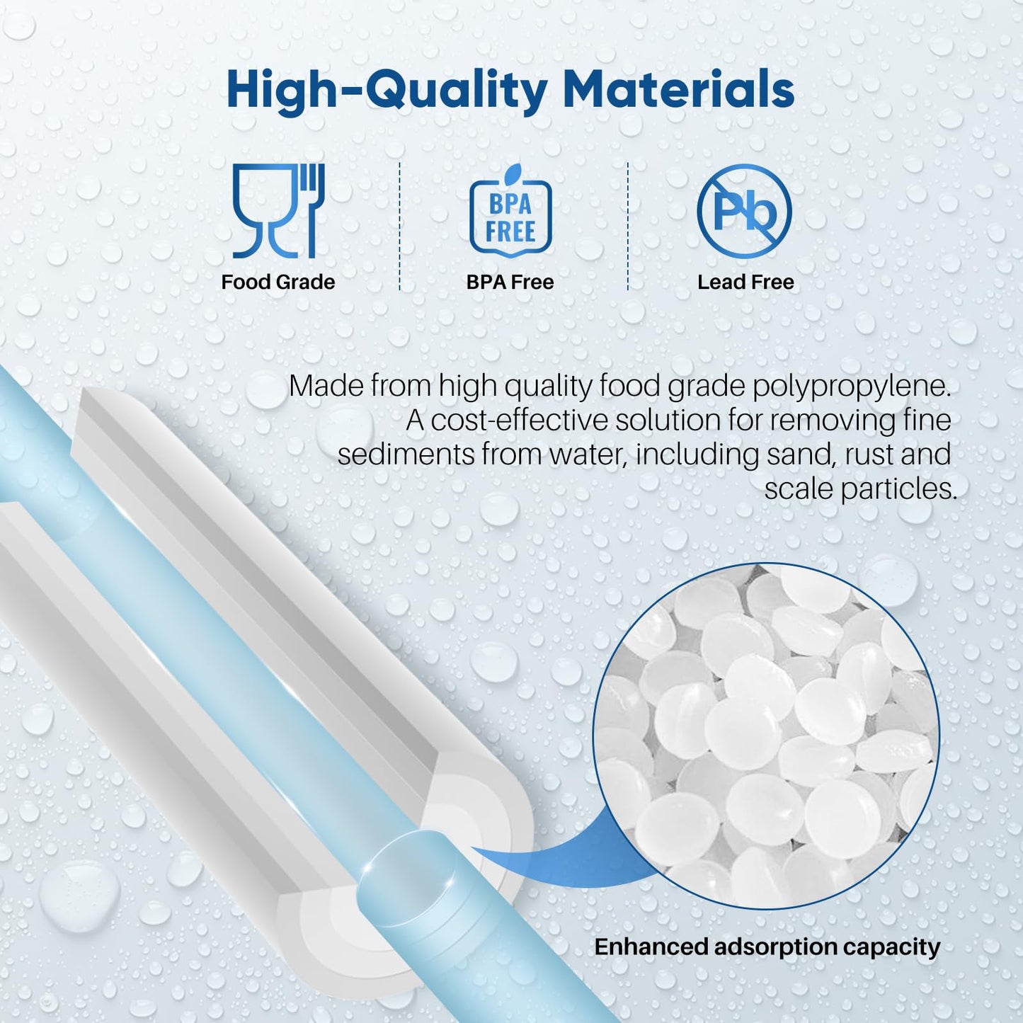 PUREPLUS 5 Micron 20" x 2.5" Whole House Sediment Home Water Filter, 20-inch Sediment Pre-Filtration, Replacement Cartridge Aqua Pure AP110-2C, Pentek P1-20/SP-P1-20/PX01-20, 6Pack