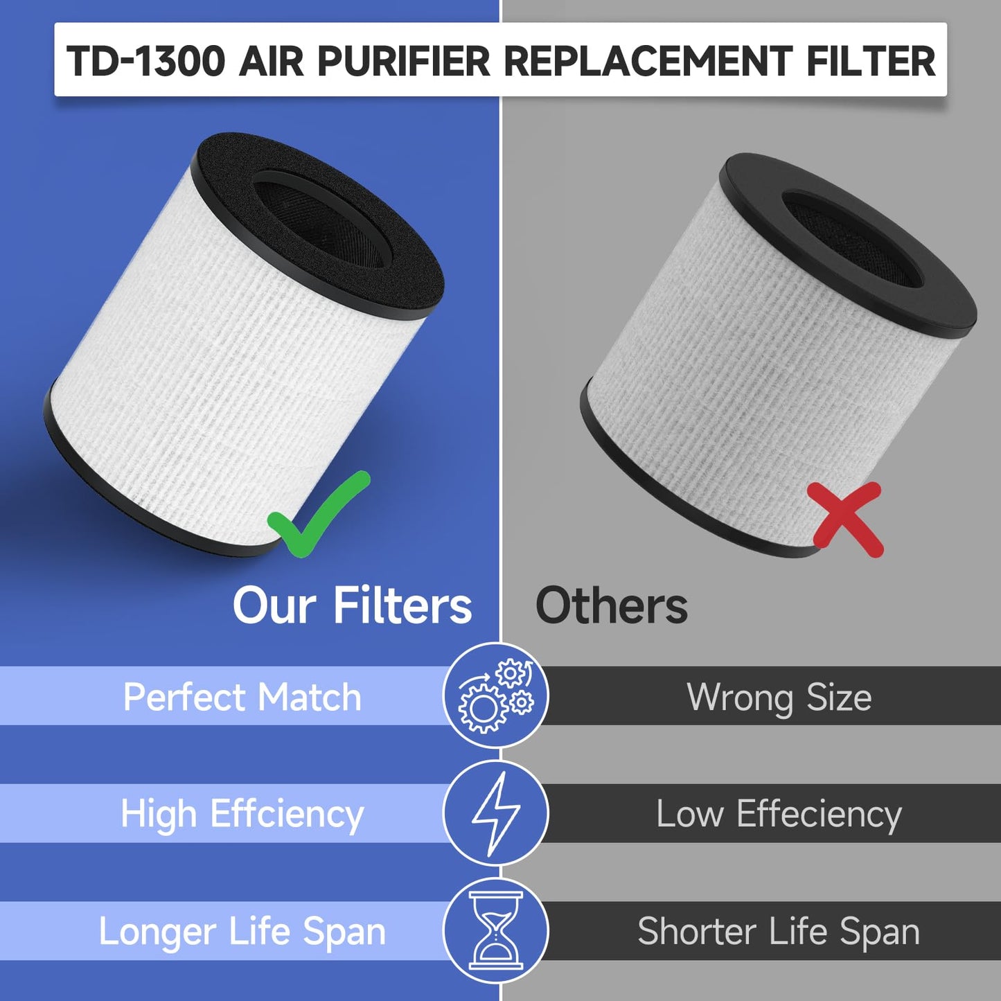 2 Pack True HEPA Replacement Filter Compatible with Tenergy Renair, Cool-Living CL-6070A, Beaba, Tredy TD-1300 Air Purifier, 3-in-1 High-Efficiency Air Filter