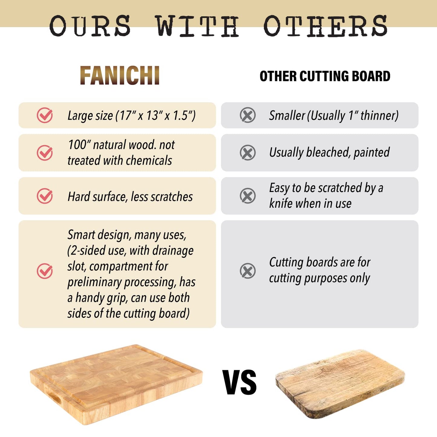 End Grain Cutting Board, Extra Large & Thick, End Grain Built-In Compartment and Juice Canal, Heavy Duty Chopping Board, Thick Carving Board for Bread Fruits Meat (20x15 Inches)