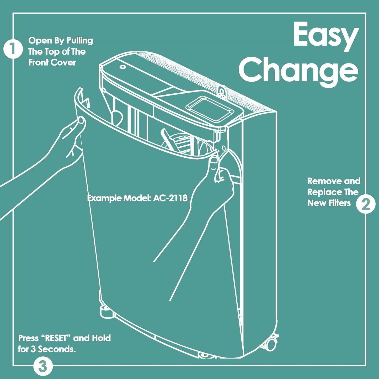 Idylis Air Purifier Replacement Filter D for Filtrete and Idylis Air Purifier IAP-10-280 IAP10280 AC-2118 AC-2123 and Idylis Air Purifier Filters IAF-H-100D, 2 HEPA Filter & 2 Extra Carbon Pre-filter