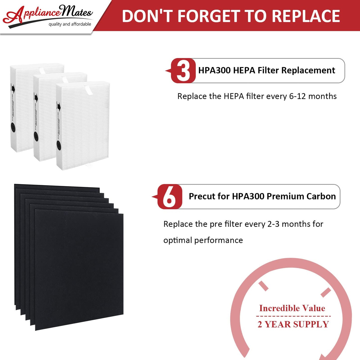 HPA300 Replacement Filters for Honeywell Air Purifiers HPA300 Series, HPA300, HPA304, HPA3300, HPA5300, HPA5350, HPA8350, Part HRF-R3, 3 R Filters and 6 Pre-cut A Carbon Pre-filter by APPLIANCEMATES