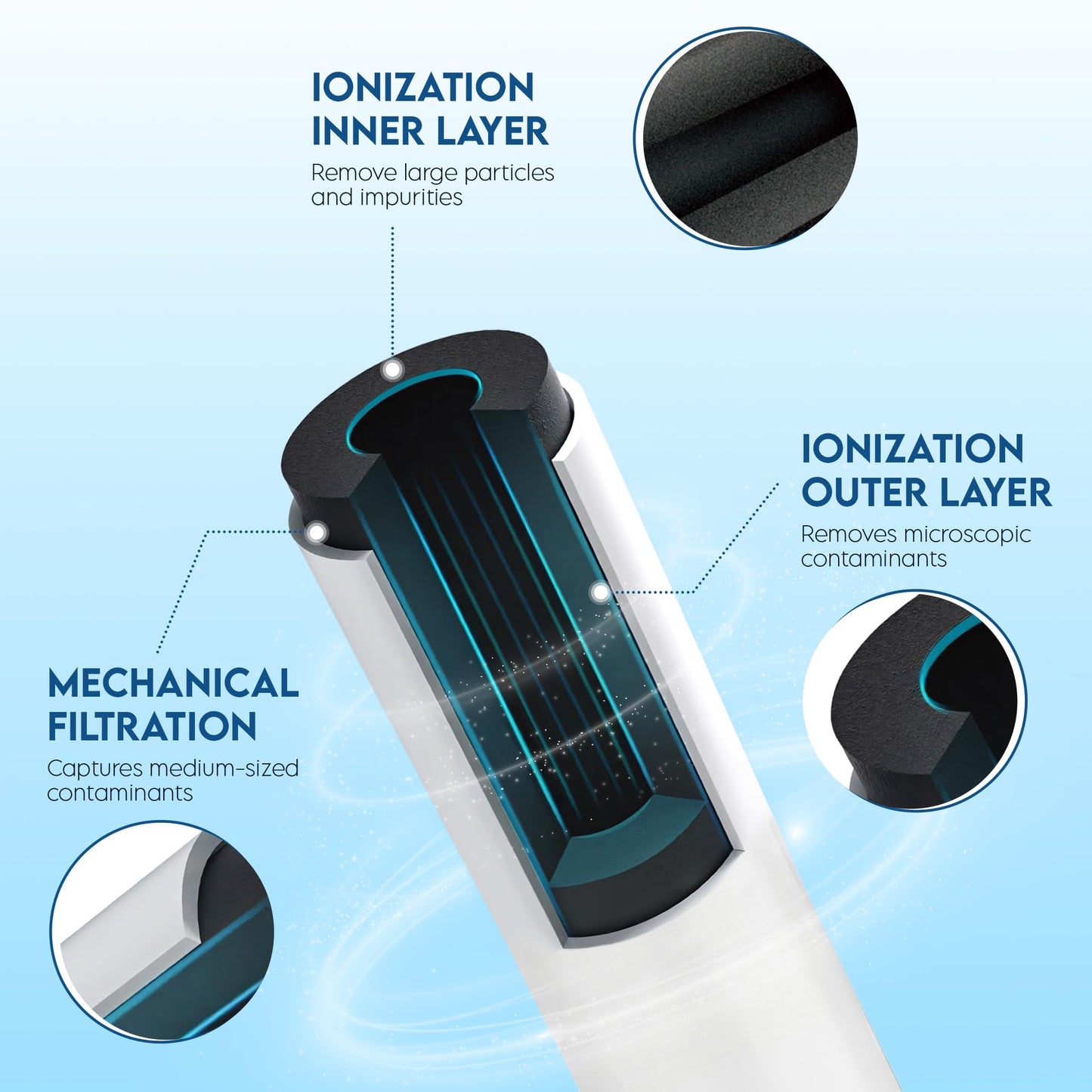 Pureline Replacement for WF3CB Refrigerator Water Filter, Compatible with Pure Source 3 Water Filter (3 Pack)