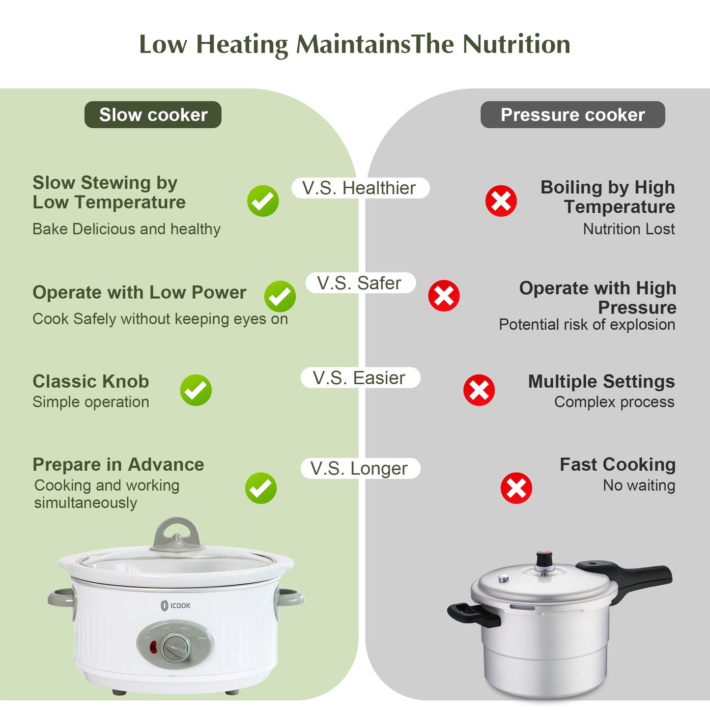 3.5 Quart Slow Cooker with 3 Heat Settings, Non-Stick and Dishwasher Safe, Removable Ceramic Pot Tempered Glass Lid, Cool Touch Handles for Entrees, Soups, Stews, Ivory White