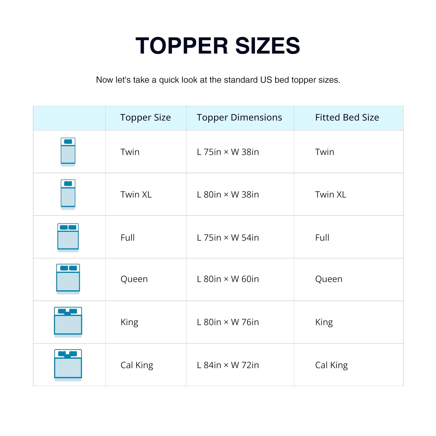 EGO Topper 3 Inch Queen Memory Foam Mattress Topper, Gel Foam Mattress Topper for Pressure Relief, Ventilated Design Bed Topper in a Box, CertiPUR-US Certified, 60"×80", Medium