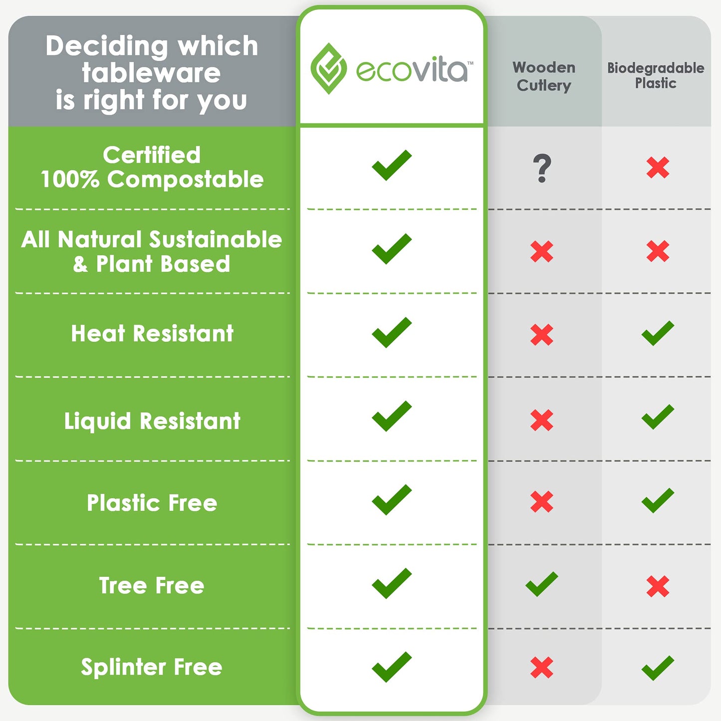 100% Bamboo Forks Spoons Knives Cutlery Combo Set - 380 Large Compostable Disposable Utensils (7 in.) Eco Friendly Durable and Tree Free Alternative to Wooden Silverware with Convenient Tray