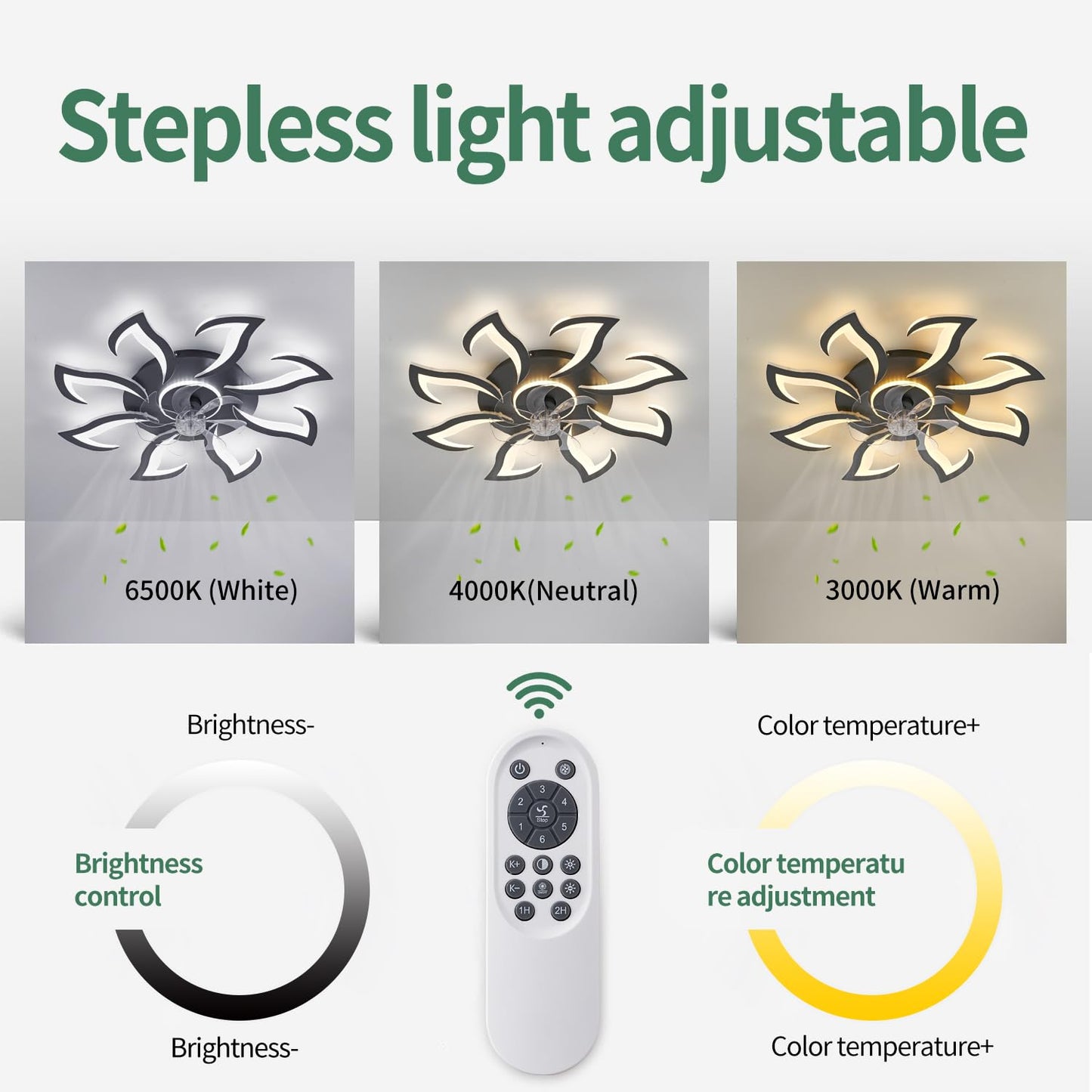 Malnutcolor Modern Low Profile 36 Inch Black Flush Mount Ceiling Fan with 3 Light Color 6 Speeds, Fandelier for Living Room