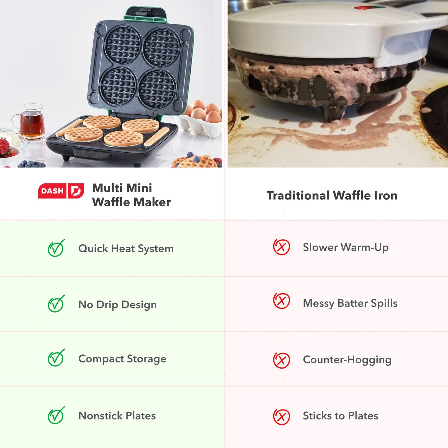 Dash Multi Mini Waffle Maker - Makes Four Waffles at Once for Family Breakfasts - Dual Nonstick Heating Plates & Easy-Release Surface - Compact & Fast-Heating - Graphite