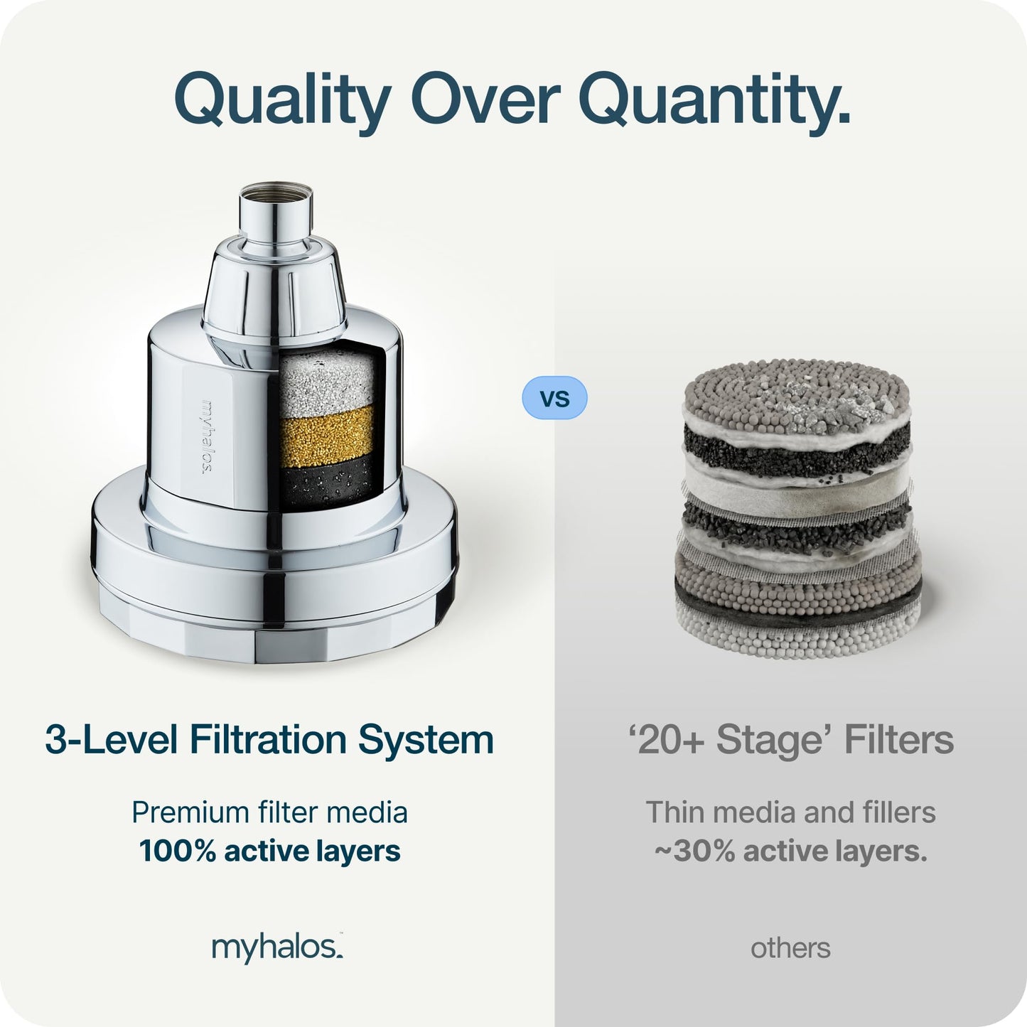 MyHalos® Handheld Filtered Shower Head with Handheld Handle - High Pressure Shower Heads With Filter To Reduce Chlorine & Soften Water - Easy to Install Detachable Filtered Shower Head For Hard Water