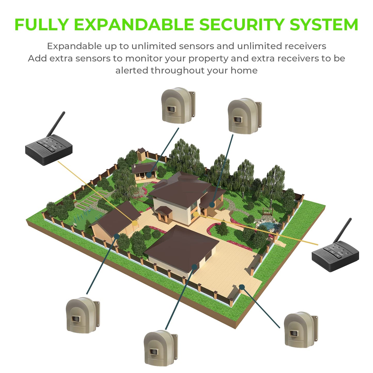 1/2 Mile Hosmart Driveway Alarm Wireless Sensor System & Driveway Sensor Alert System Weatherproof Security Outdoor Motion Sensor & Detector