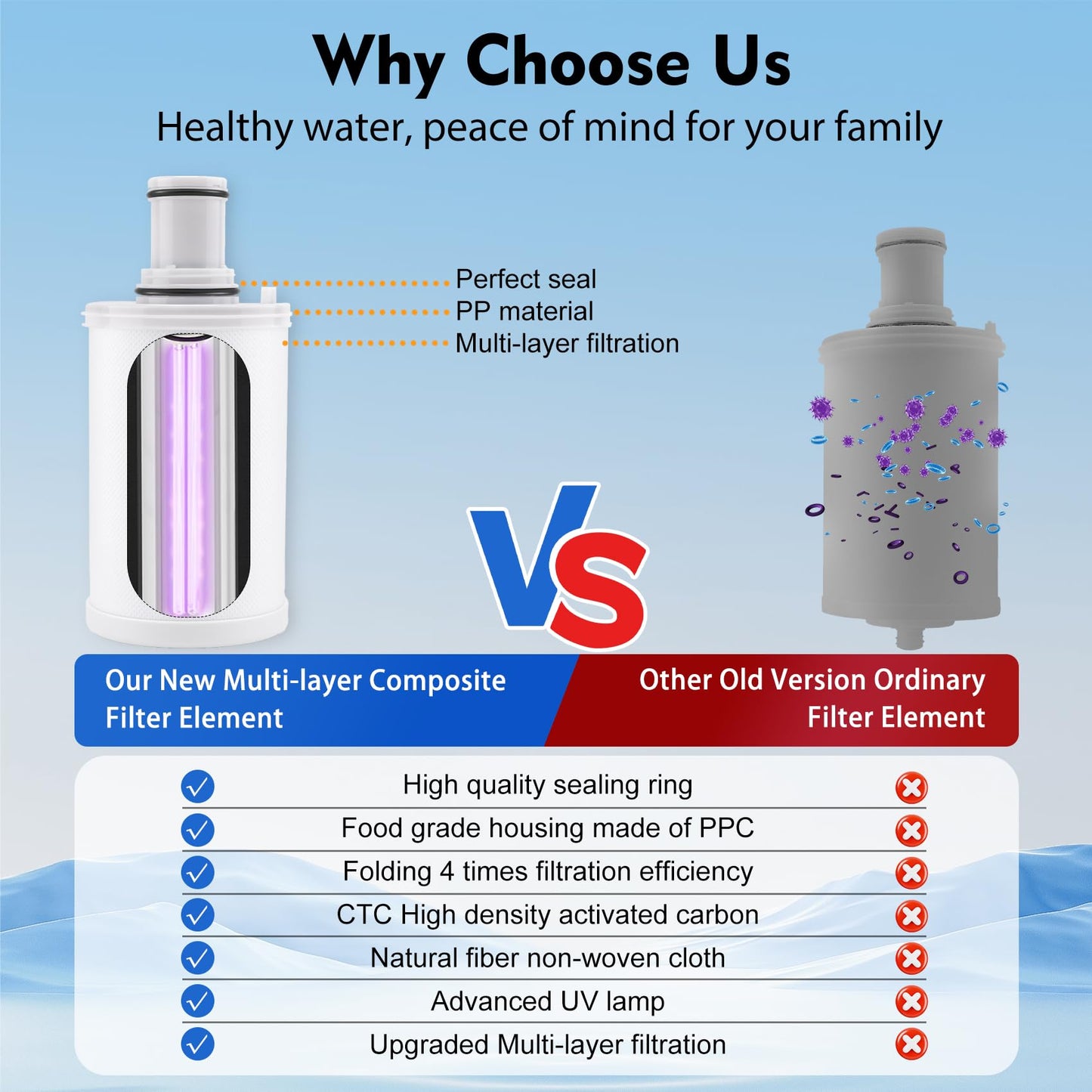 100186 Water Filter Replacement Compatible with Amway eSpring Water Purifier, CTC Activated Carbon, Effectively Adsorbs Harmful Elements, Retains Beneficial Minerals. Lasts 1 Year or Filters 1320 gal