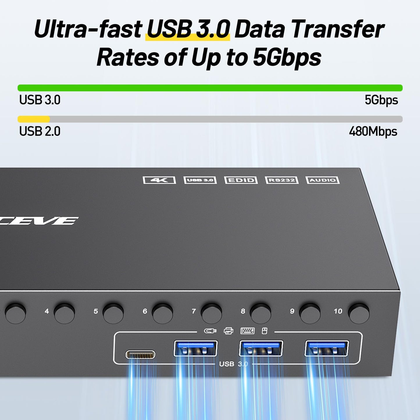 10 Port 8 Port KVM Switch HDMI 4K@60Hz EDID Simulation, USB 3.0 HDMI KVM Switch for 10 Computers Share 1 Monitor and 4 USB Devices, KVM Switches with Audio RS232 Wired Remote 12V Power and USB Cable