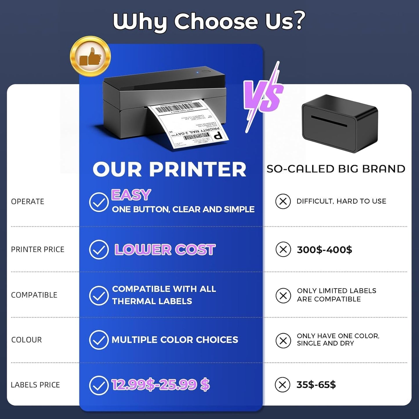 Omezizy Bluetooth Shipping Label Printer 4x6, 249BT Thermal Label Printer 4x6 for Small Business, Shipping Packages, Office, Home, Compatible with Android iPhone iPad Windows macOS Tiktok USPS Etsy