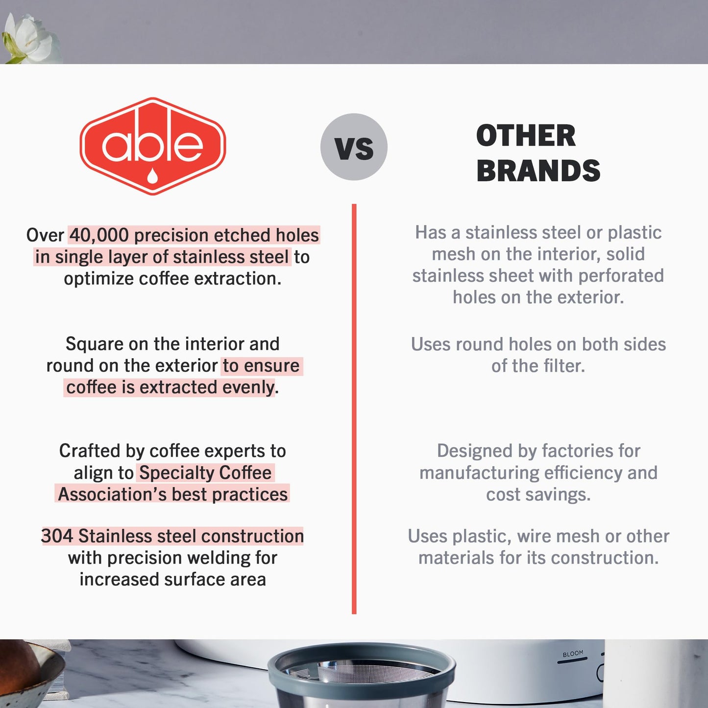 Able Brewing - Able Basket Reusable Coffee Filters, Single-Layer Coffee Filters 8-12 Cup Coffee Makers, 304 Stainless Steel Coffee Filter with 40,000 Precision-Etched Holes, BPA-Free