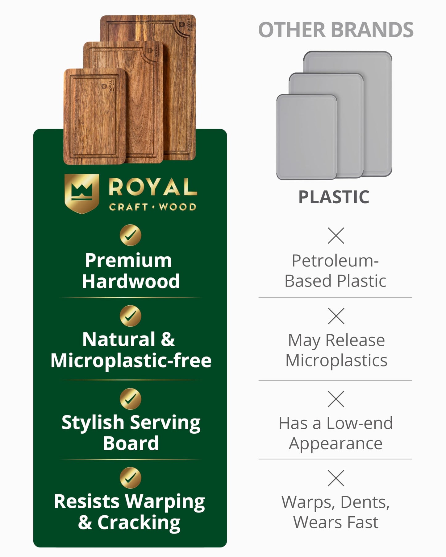 ROYAL CRAFT WOOD Wooden Cutting Boards for Kitchen Meal Prep & Serving - Bamboo Wood Serving Board Set with Deep Juice Groove Side Handles - Charcuterie & Chopping Butcher Block for Meat