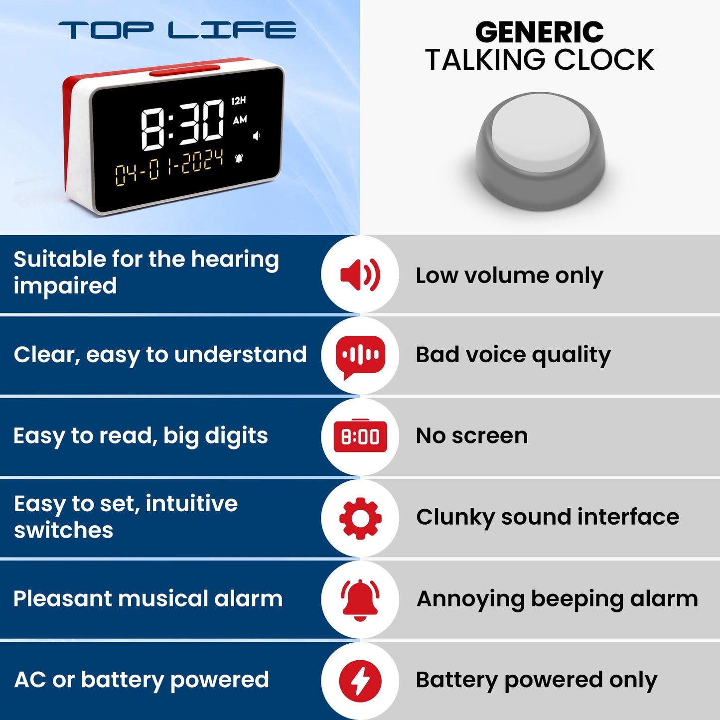Top Life Talking Clock - Extra Loud Time and Date - for Elderly, Dementia, Hearing or Visually Impaired Seniors - Easy to Use Speaking Help - Clear Neutral Male Voice