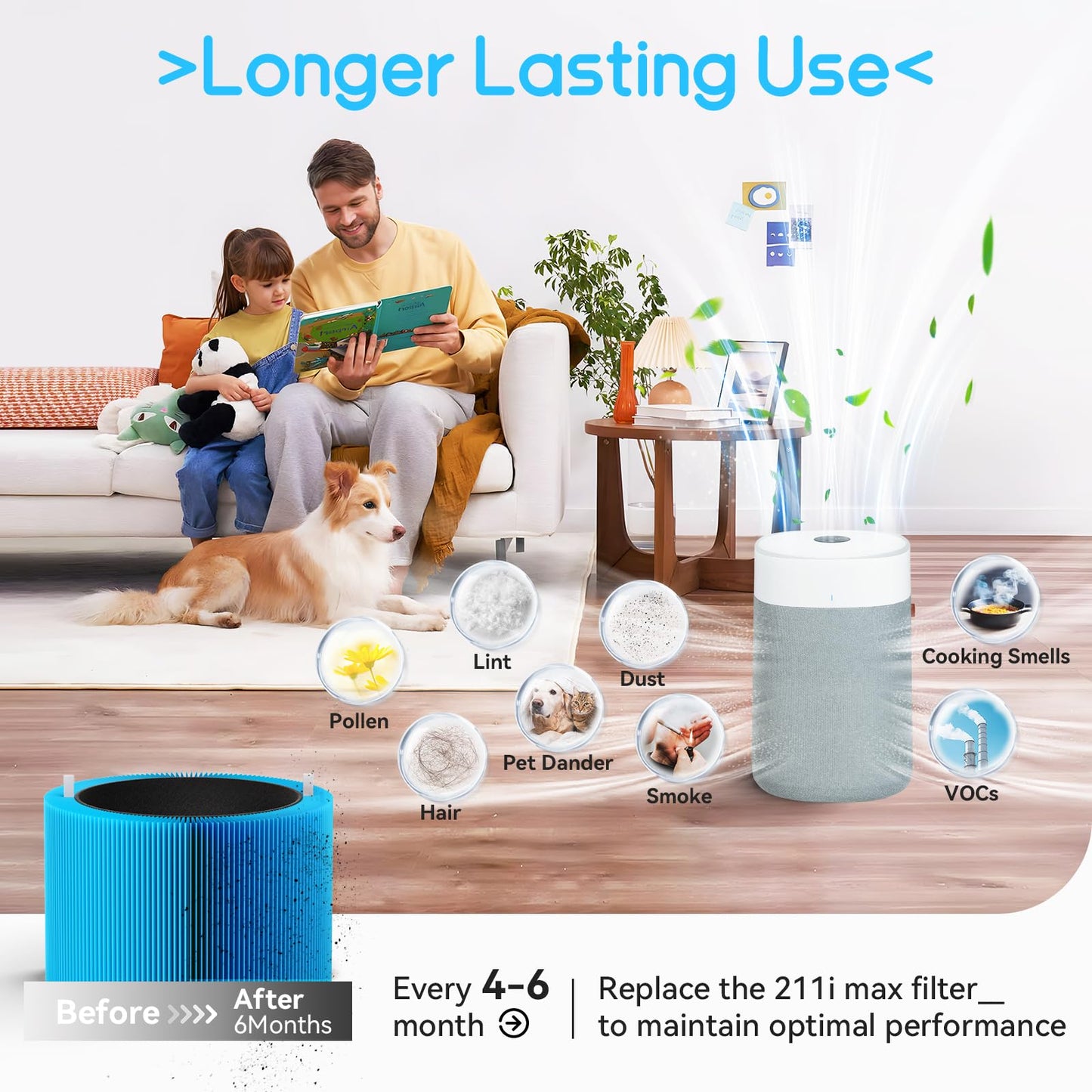 Togameoy Blue Pure 211i Max AllergenBlock Filter Replacement Compatible with Blueair 211i Max Air Purifier, High Filtration Rate & Activated Carbon Filters, (Blue Pure F2MAX Filter), 2 Pack