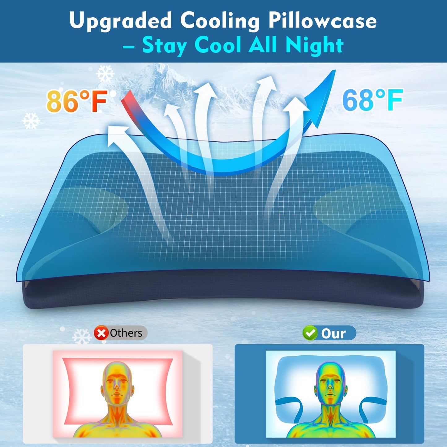 Adjustable CPAP Pillow for Side & Back Sleepers – Reduce Mask Air Leaks & Pressure, Cervical Memory Foam Neck Support with 2cm Removable Insert, Cooling Washable Cover – Fits Full Face & Nasal Masks