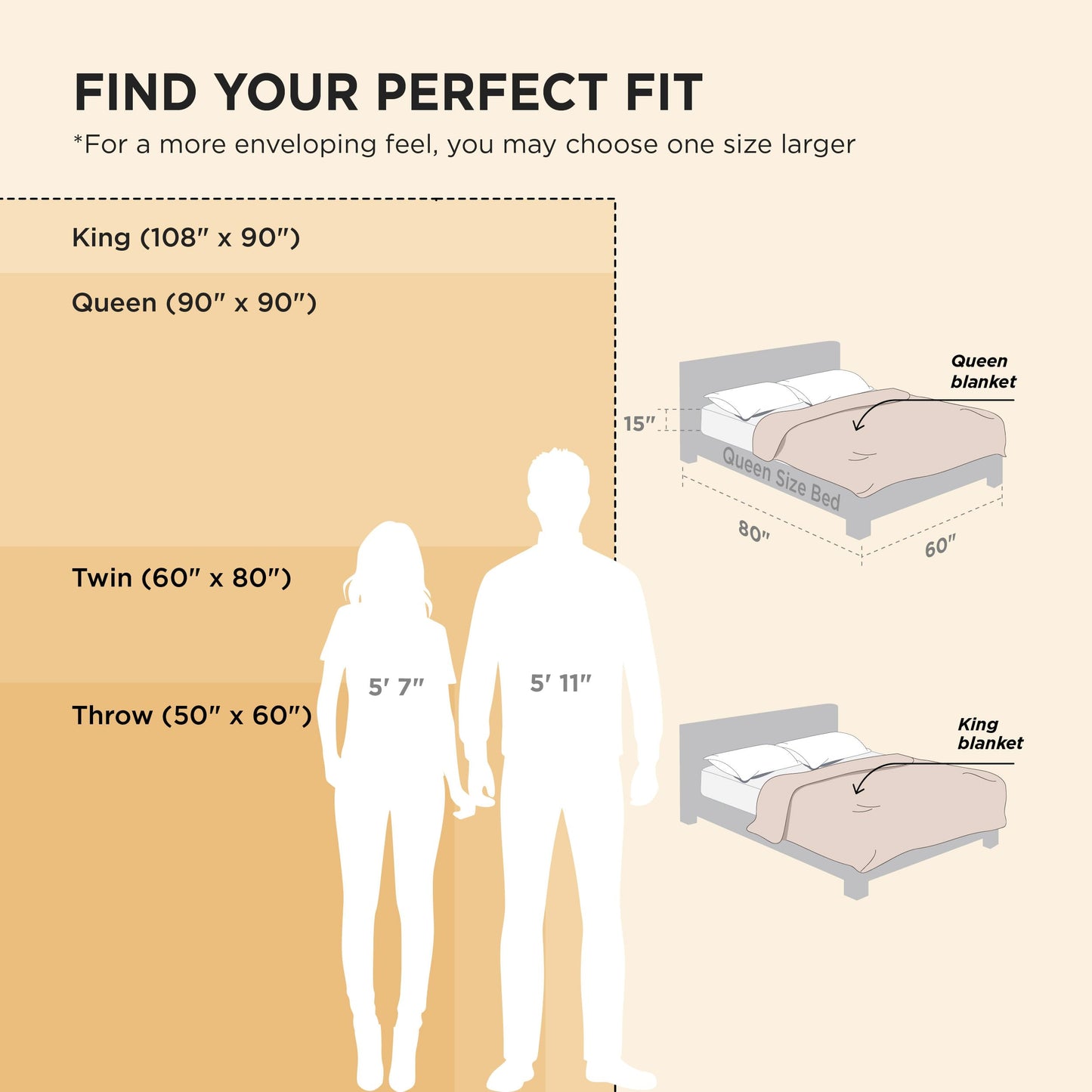Bedsure Sherpa Blanket Queen Size for Bed - Super Soft, Cozy Fleece Thick Warm Blanket for Winter, GentleSoft Home Room Decor, Beige, 90x90 Inches