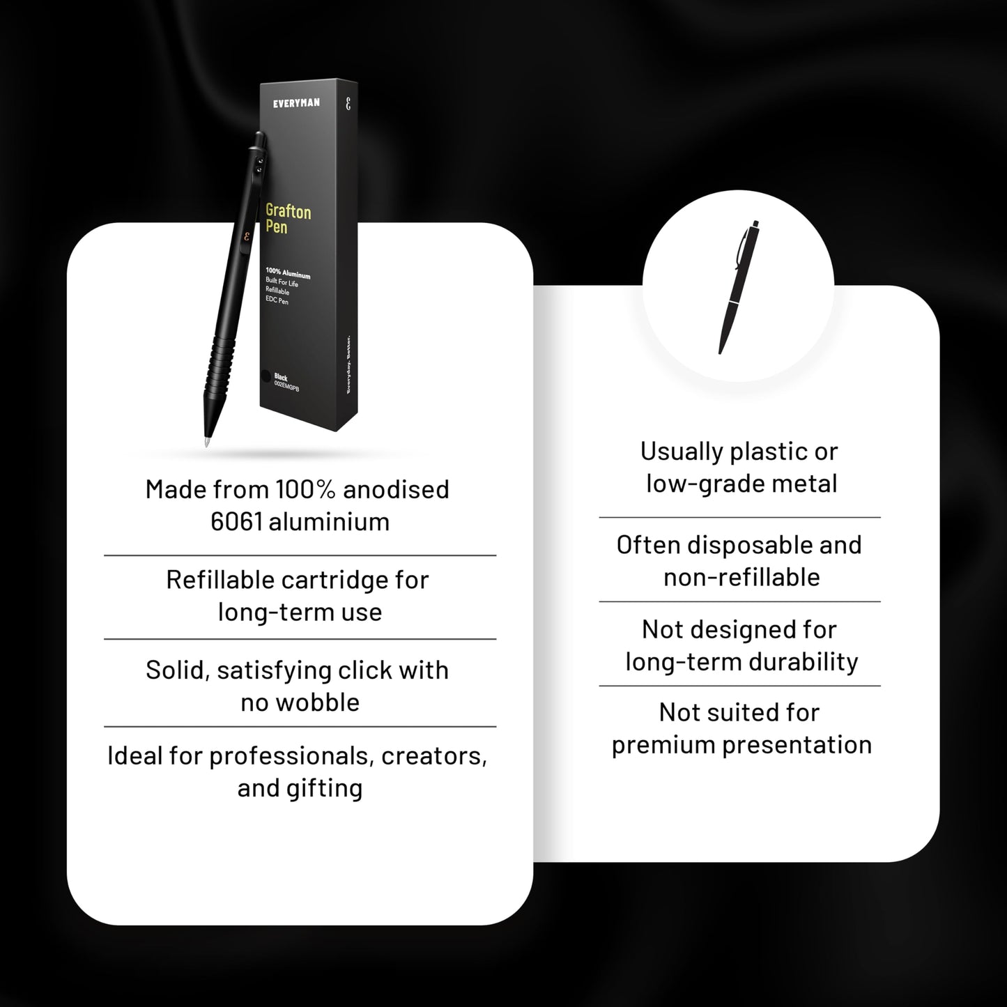 Everyman Black Grafton Full Click Refillable 0.7mm Gel Ink Pen | Sleek Anodized Aluminum EDC Pen with Deep Grooved Grip | Smooth Writing Pocket Pen for Office, Travel, Gifting & Daily Use