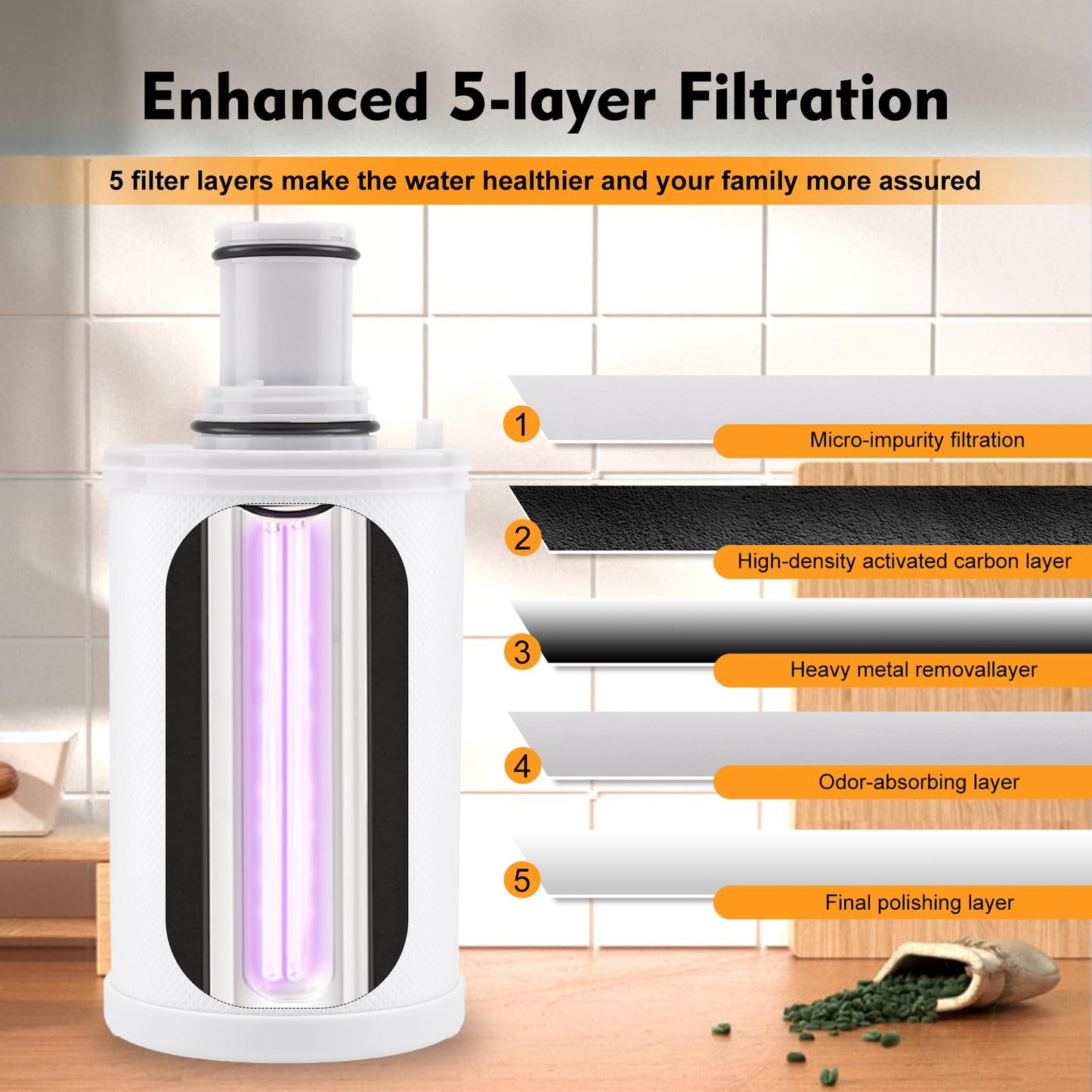 100186 Water Filter Replacement Compatible with Amway eSpring Water Purifier, CTC Activated Carbon, Effectively Adsorbs Harmful Elements, Retains Beneficial Minerals. Lasts 1 Year or Filters 1320 gal