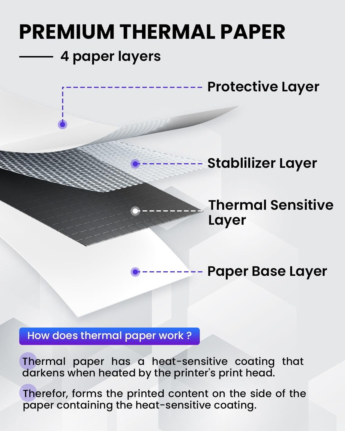 Phomemo Thermal Printer Paper 8.5 x 11 Inch, Advanced Thermal Printing US Letter Paper, Compatible with M08F-Letter, M832D, M834, A285M Portable Printer, Size 8.5" x 11", 5 Ream Case - 500 Sheets