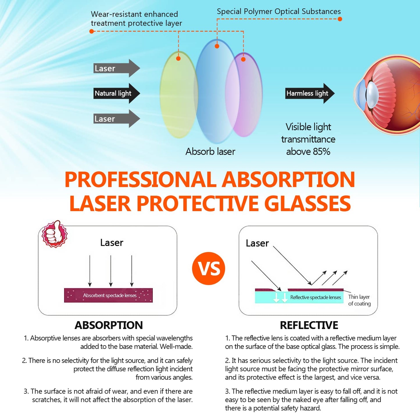 10600nm CO2 Laser Safety Protective Goggles 10600nm Laser Glasses Eye Protection Reflective Laser Glasses CO2 Laser Cutting Machine,9000-11000nm Glasses for Laser Protection with DIN CERTCO Certified