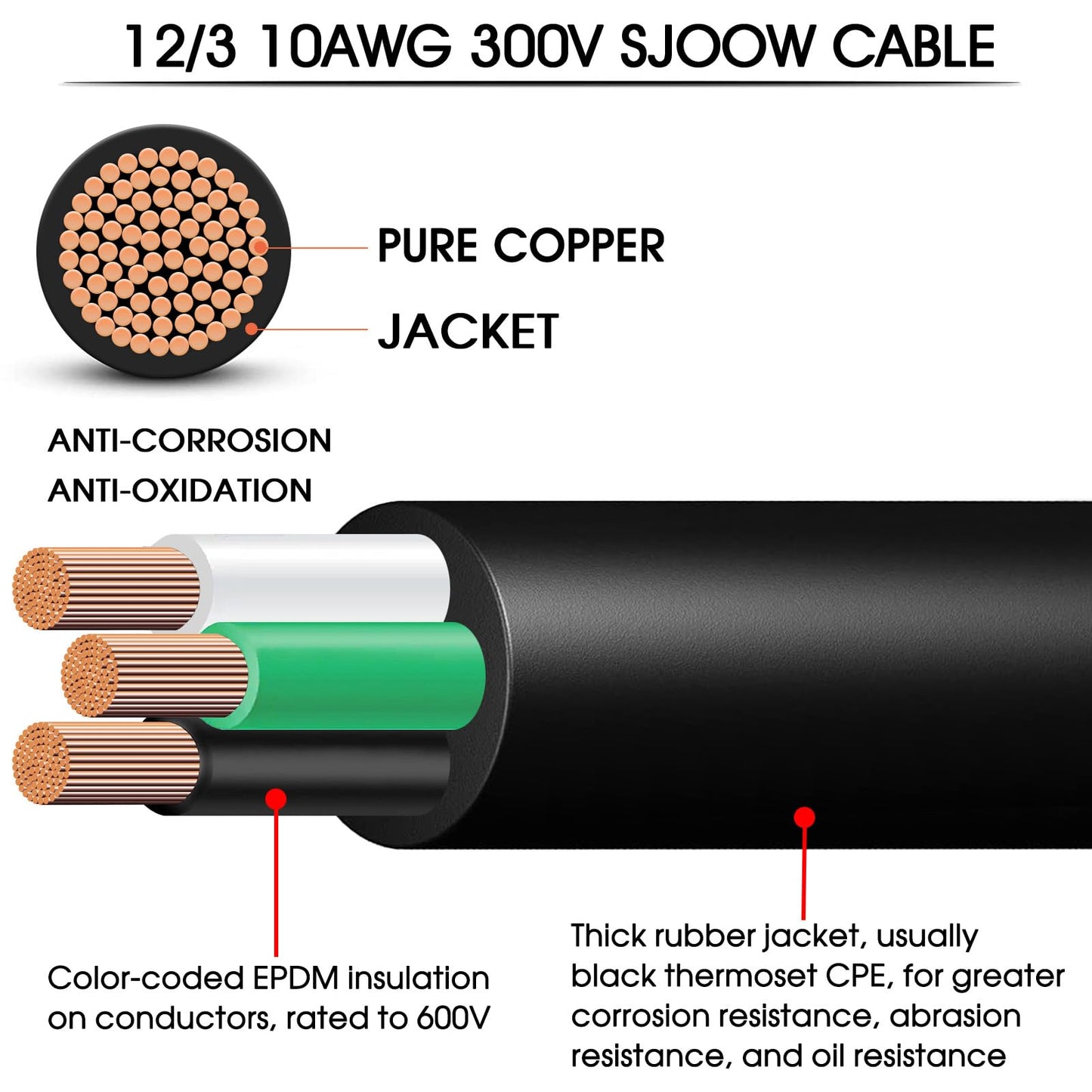 12/3 Wire 12 Gauge SJOOW Wire 12AWG SJOOW Cable Cord Portable Power Cable 12 Gauge 3 Conductor Cord for 20 AMP EV Battery Charger,Portable Light LED,RV Outlet Lead,Garage,Powering Tool Machinery-50ft