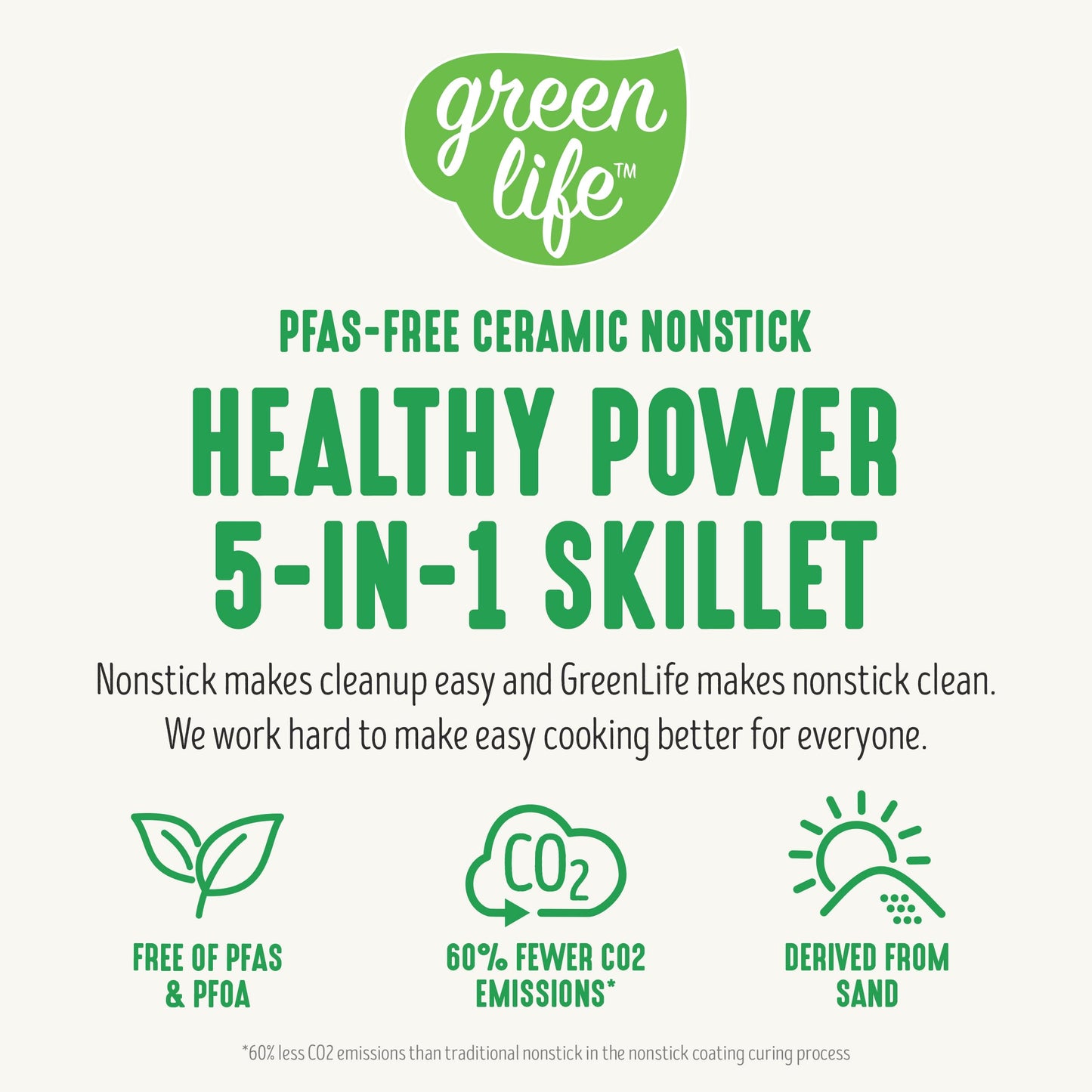 GreenLife 12" 5QT Square Electric Skillet, Glass Vented Lid, Ceramic PFAS-Free Nonstick Coated Interior, Adjustable Temperature Control, Cool Touch Handles, Quick Even Heating, Scratch Resistant, Blue