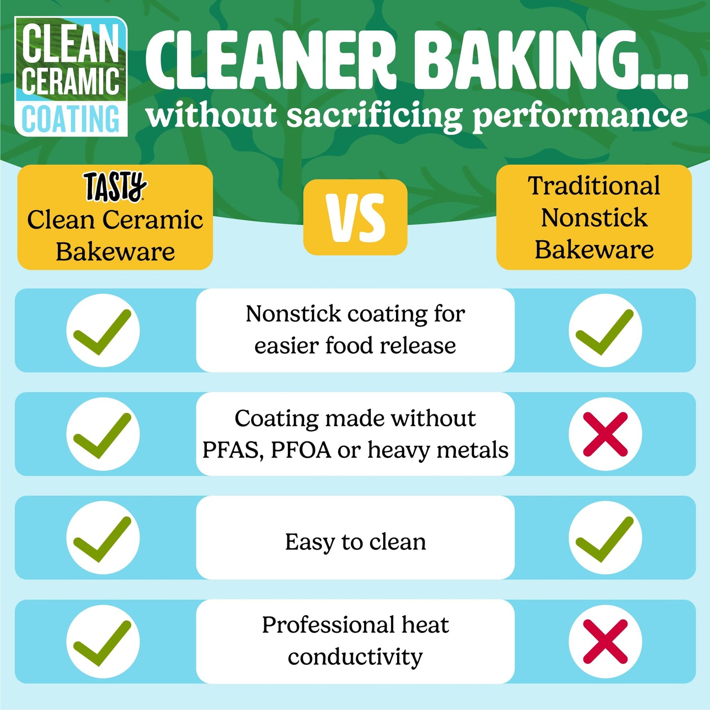 Tasty Clean Ceramic Round Cake Pans Set, 2-Pack of 9-Inch Cake Pans, Durable Aluminized Steel for Professional Results, Clean Ceramic Nonstick Coating, Oven Safe to 425°F, Dishwasher Safe, Aqua