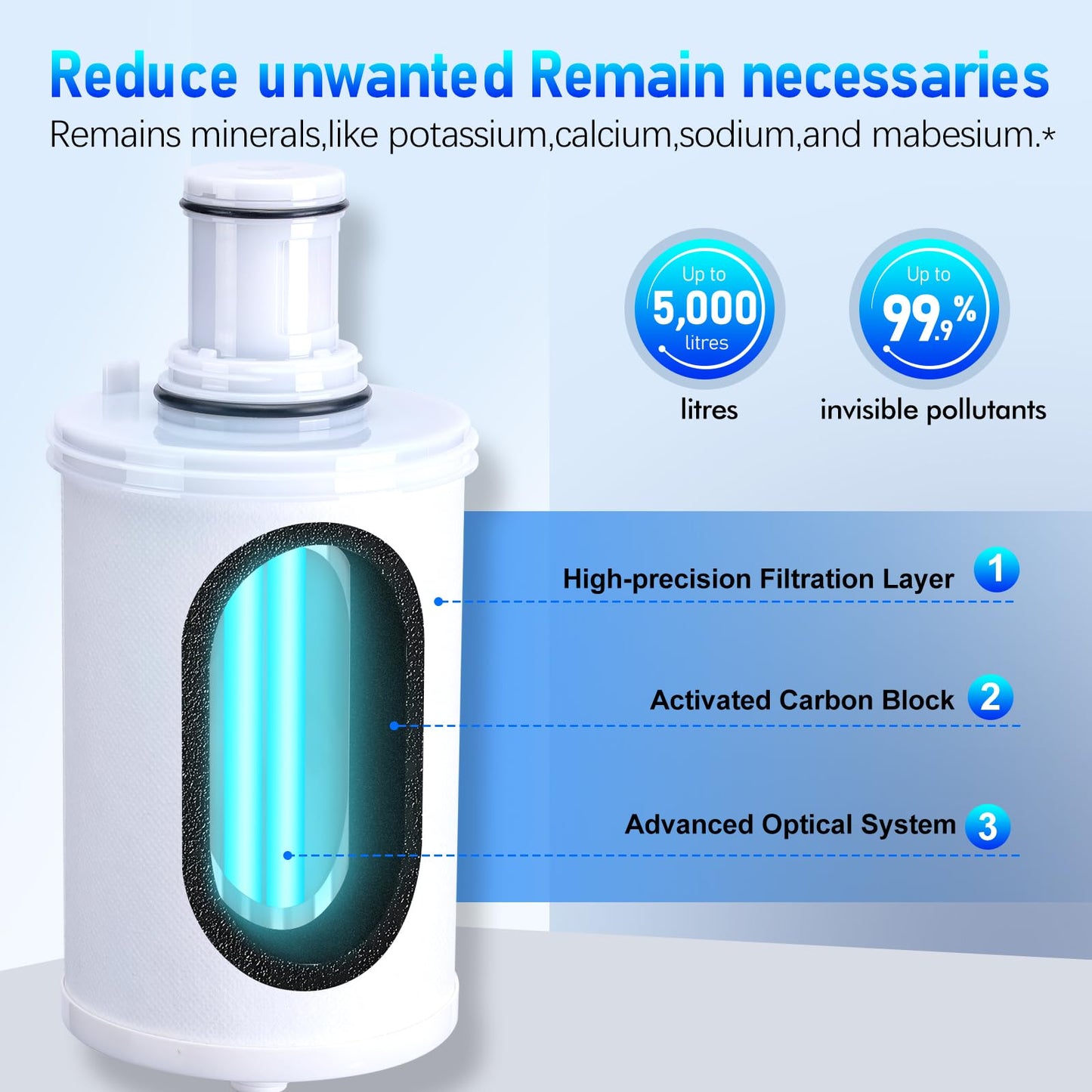 100186 Original Water Filter Replacement Cartridge Compatible with Amway Espring,3-in-1 Filter, Improving Water Purity