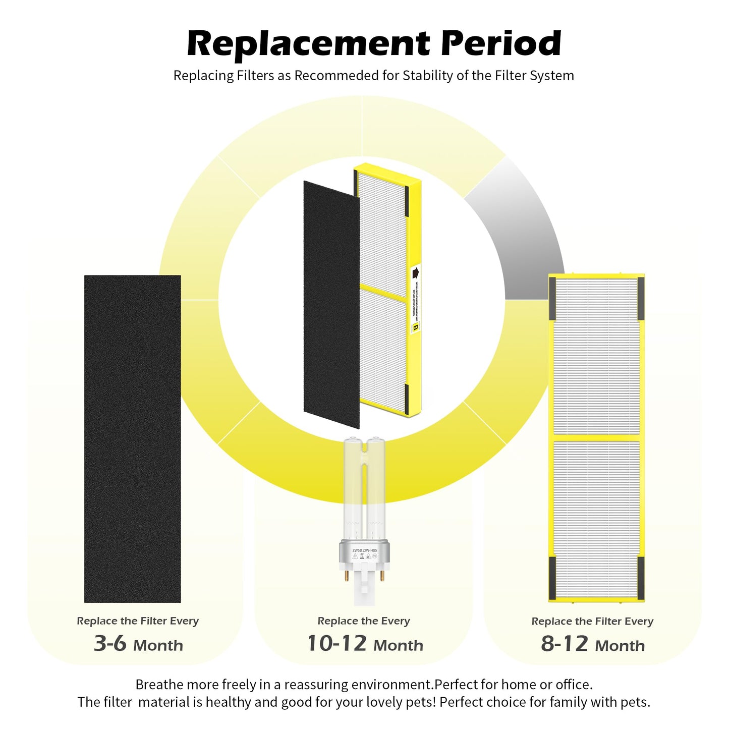 4 pack FLT4825 HEPA Replacement Filter B & LB4000 Bulb for Guardian AC4825, AC4300, AC4850, AC4800, AC4820, AC4900 Air Cleaner Purifier, 4 HEPA Filters +12 Carbon filters+ 2 lb4000 uv bulb