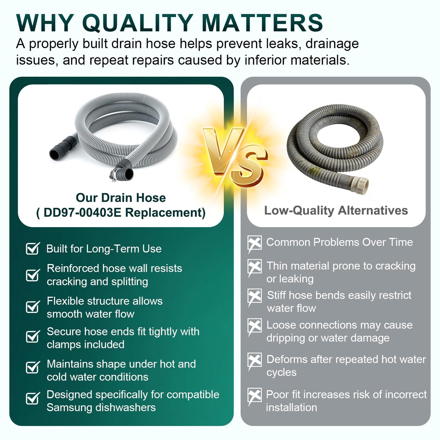 OEM DD97-00403E(A) Dishwasher Drain Hose (7.25ft) - Compatible With Samsung Dishwasher Parts Replacement AP6981640 PS12749174 EAP12749174 PD00069562