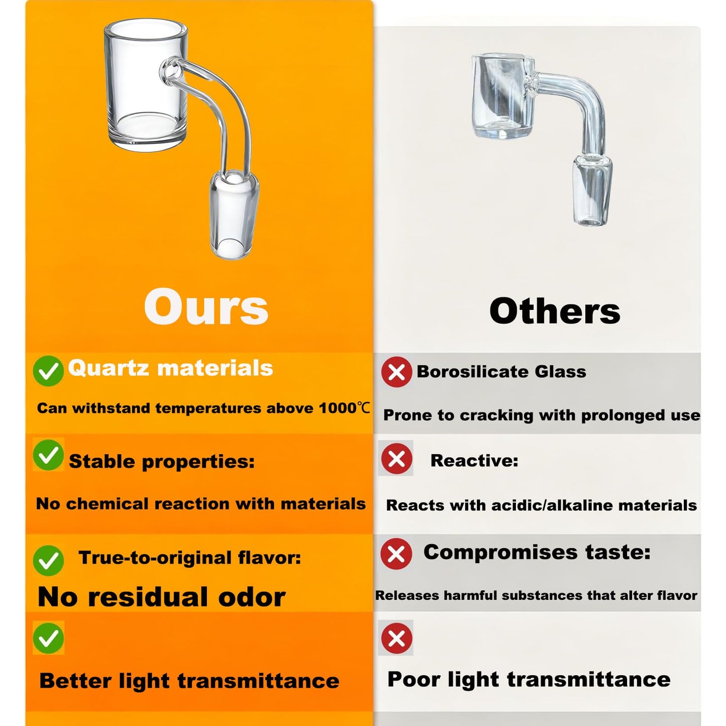 14mm Laboratory Glass Funnel with Right-Angle Buffer Zone, Quartz for Chemical Filtration and Liquid Transfer (Clear)