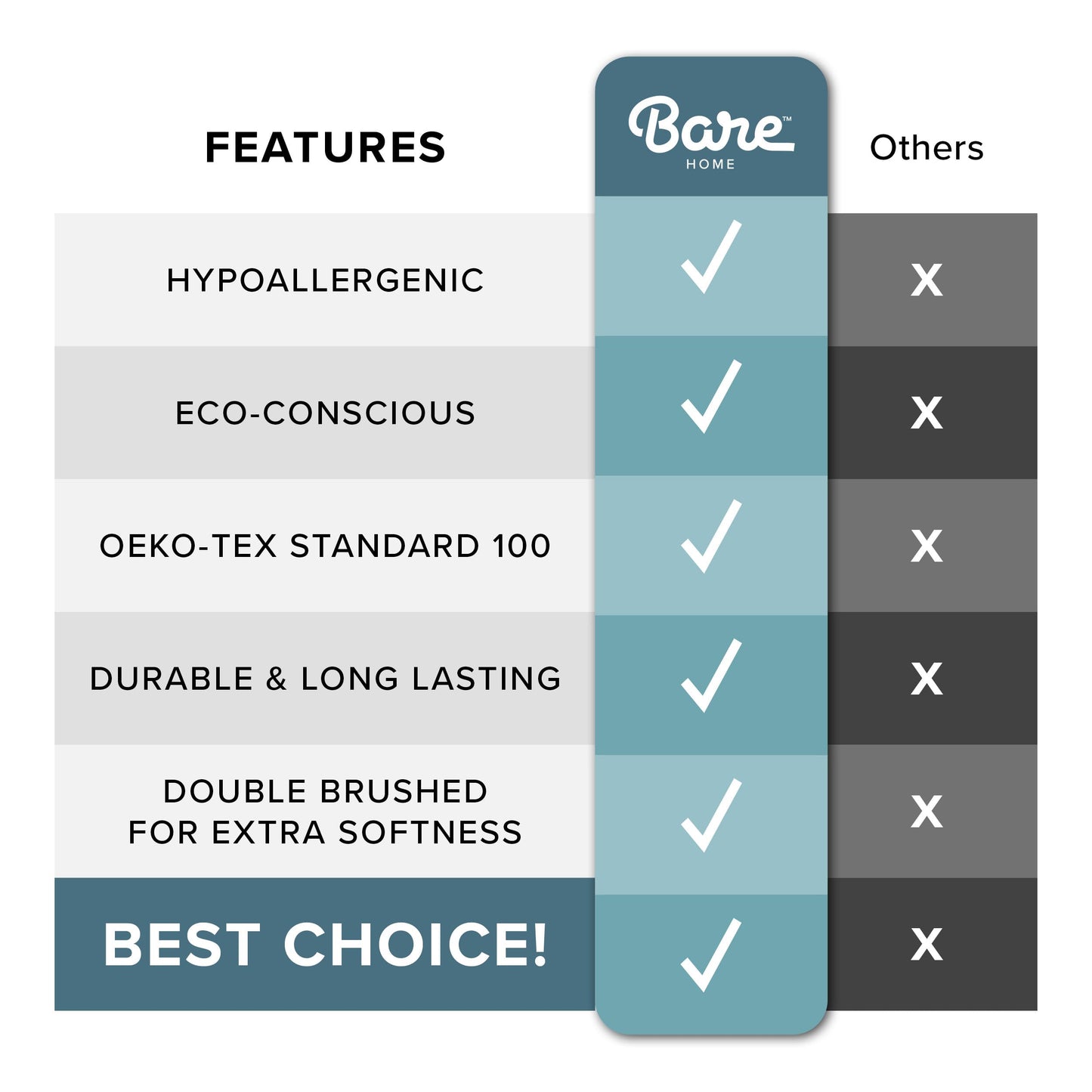 Bare Home Twin/Twin Extra Long Comforter - Reversible Colors - Goose Down Alternative - Ultra-Soft - Premium 1800 Series - All Season Warmth - Bedding Comforter (Twin/Twin XL, Black/Grey)